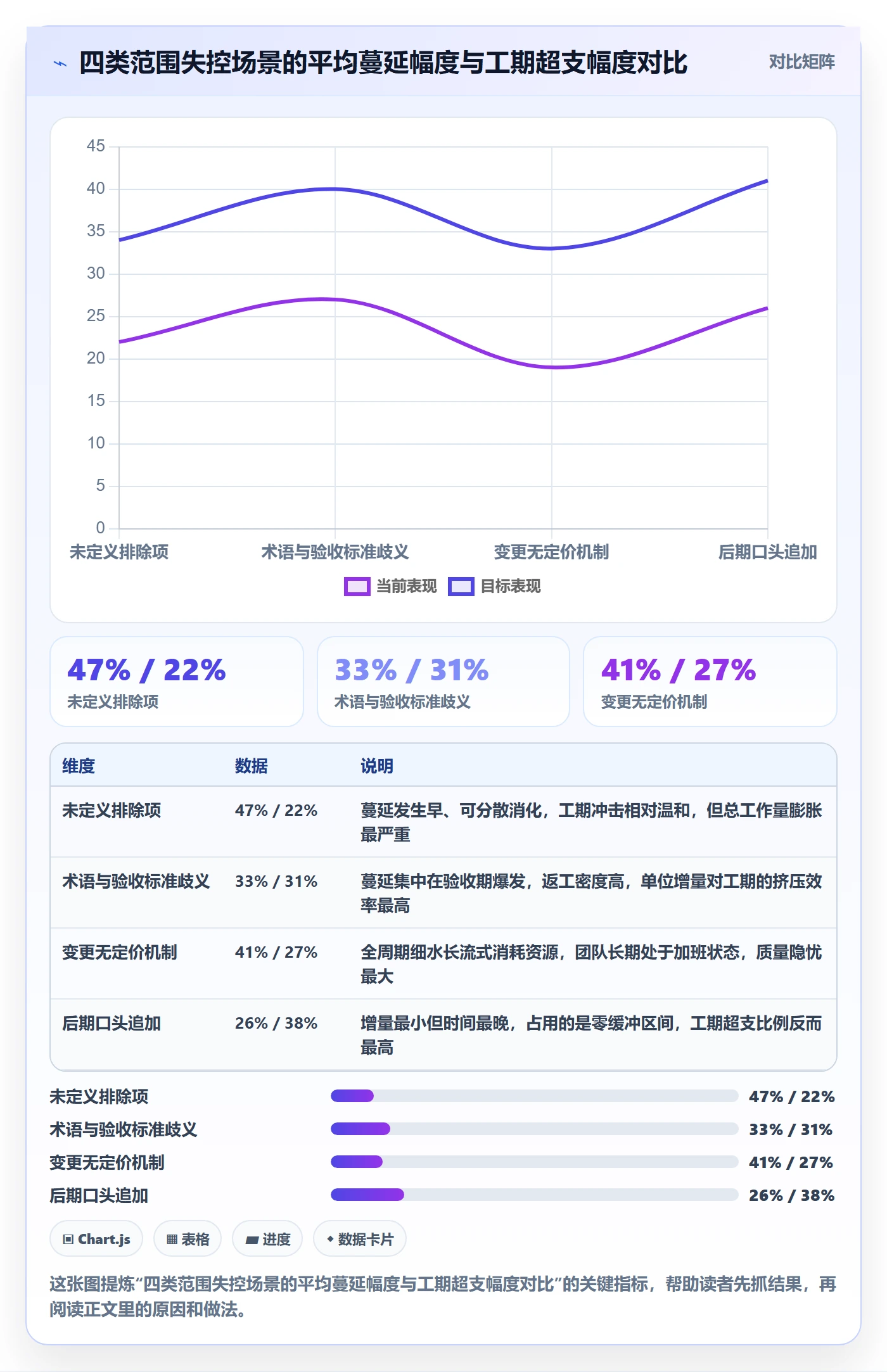 Scope最佳实践:企业管理者项目范围入门指南,常见问题