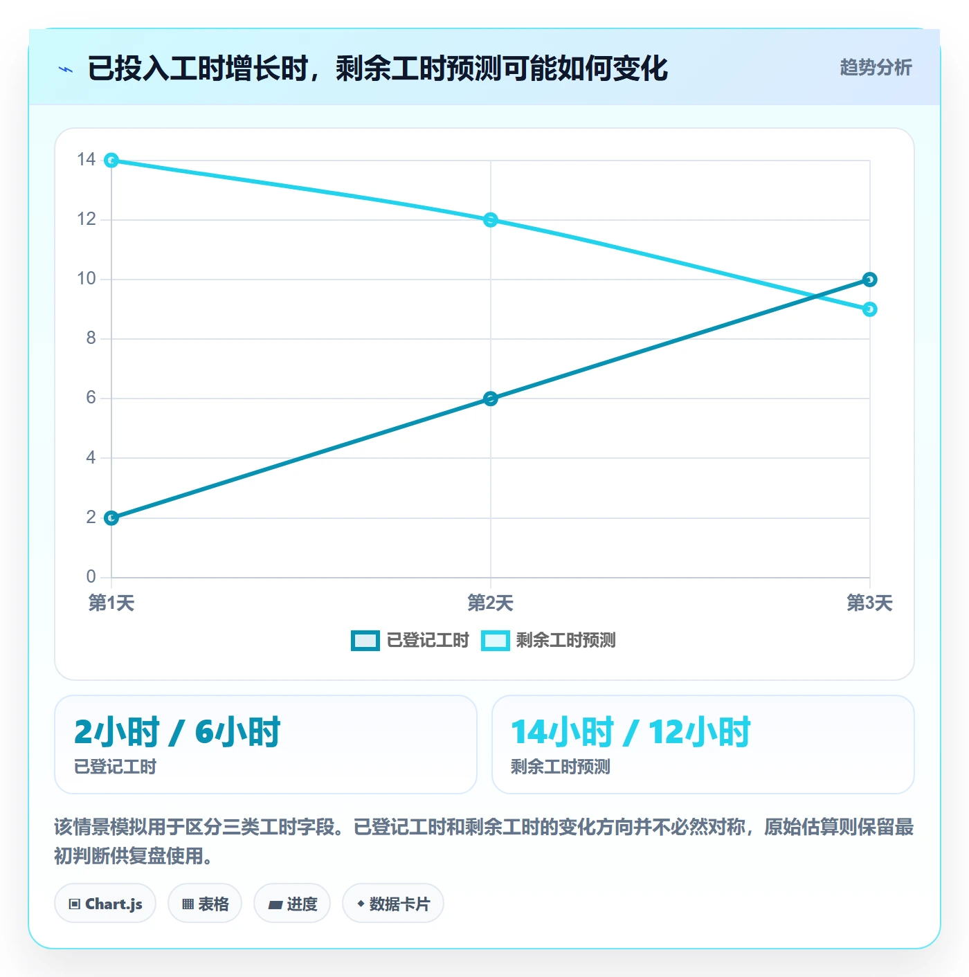 工时管理剩余工时教程：项目成员实操方法，避坑指南