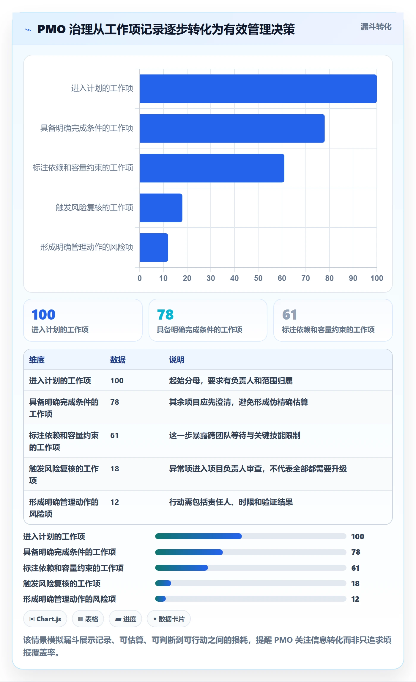剩余工时管理方法大全：PMO工时管理协同管理落地清单
