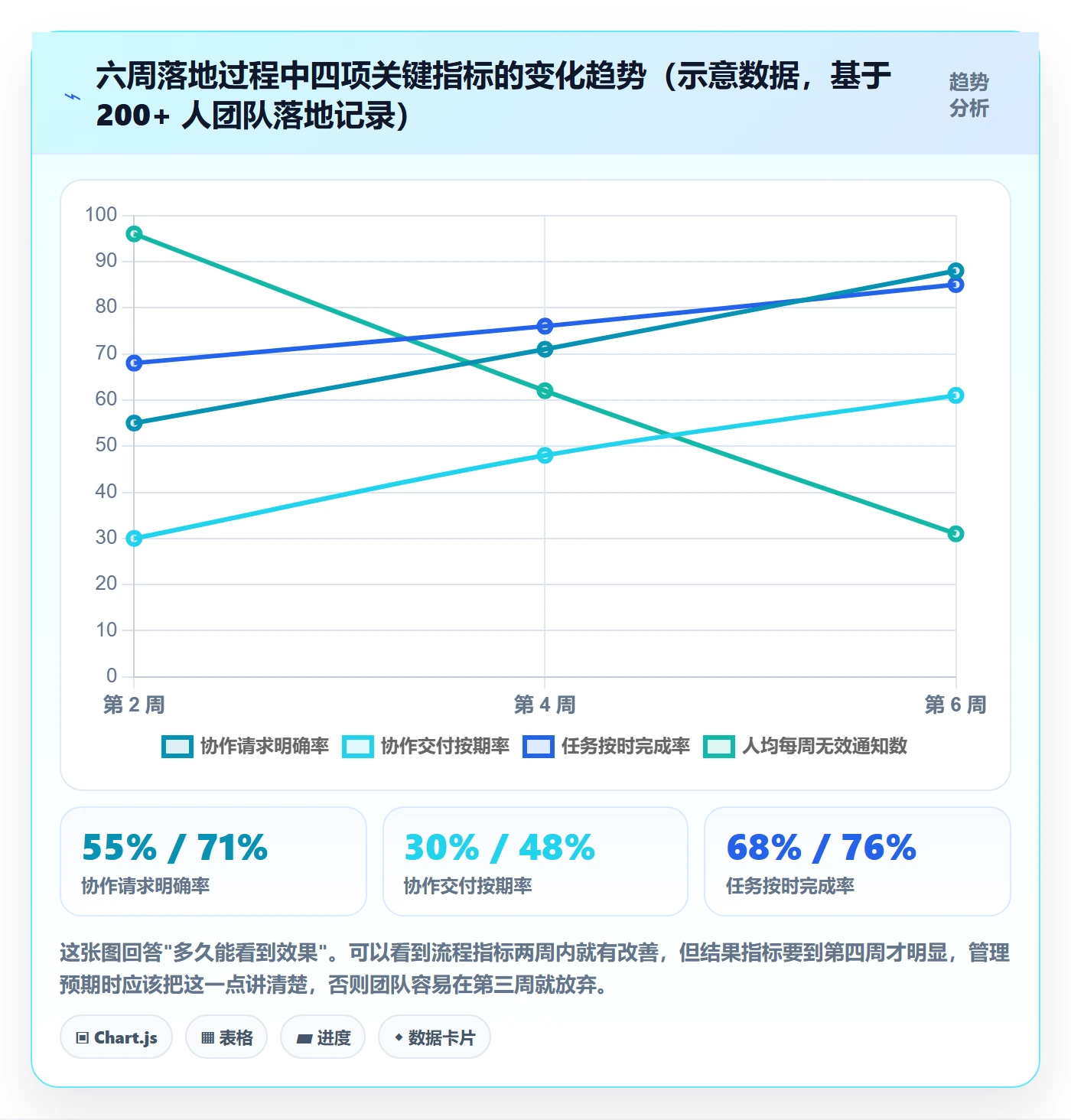 协作人怎么做?产品经理落地方案:任务管理从0到1