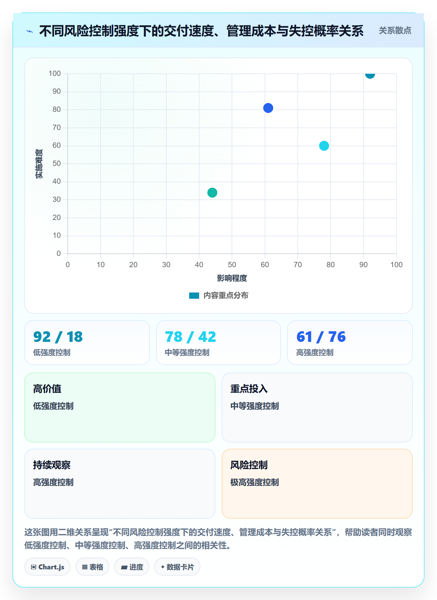 主计划落地方案：PMO开展项目规划的风险控制案例解析