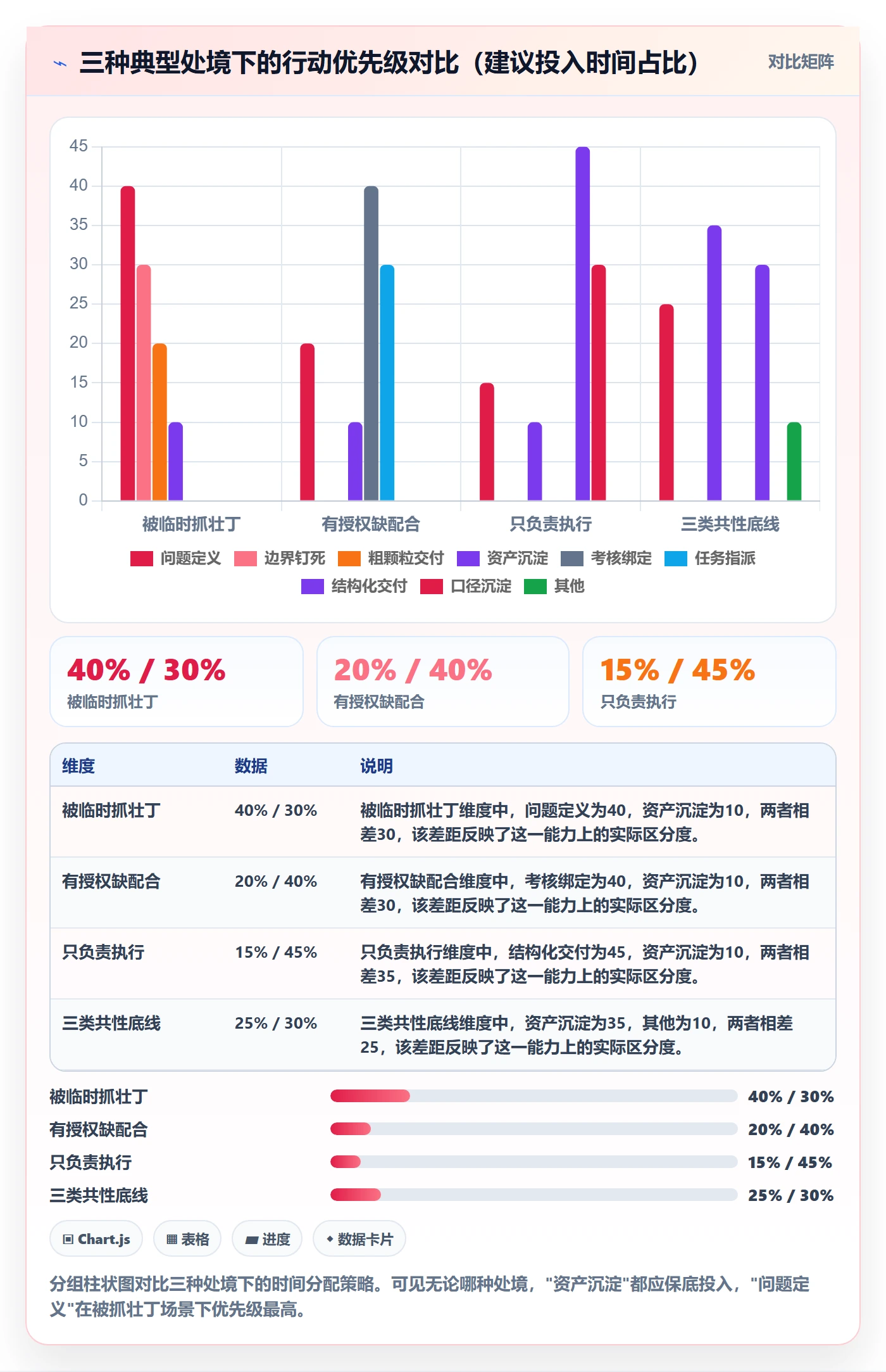 开始怎么做？跨部门团队数据分析：任务执行从0到1