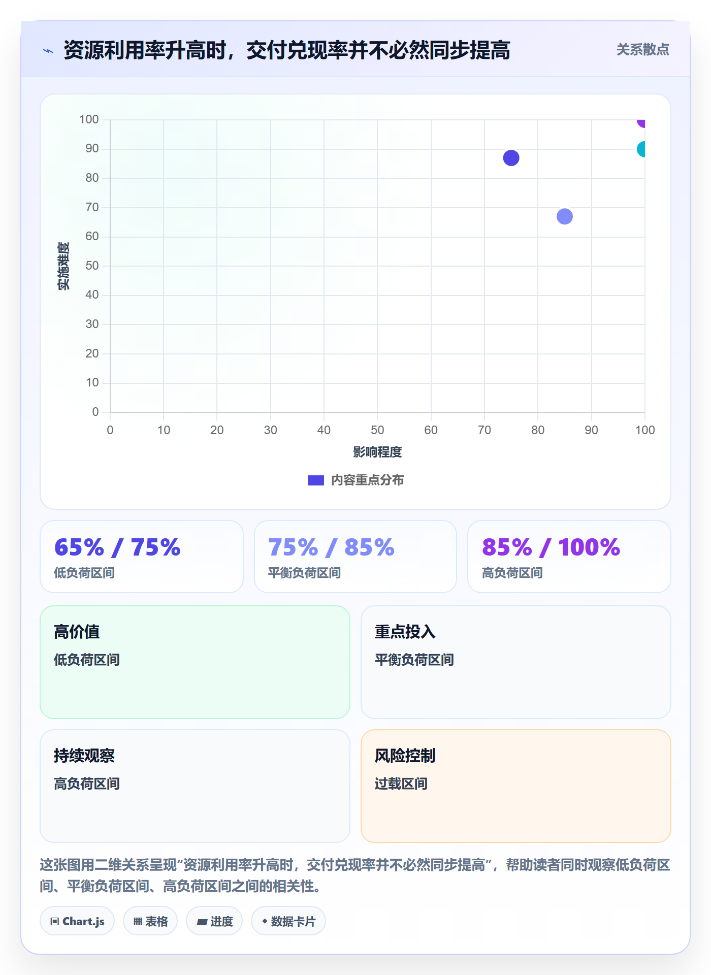 资源流程与规范:跨部门团队资源管理效率提升关键指标