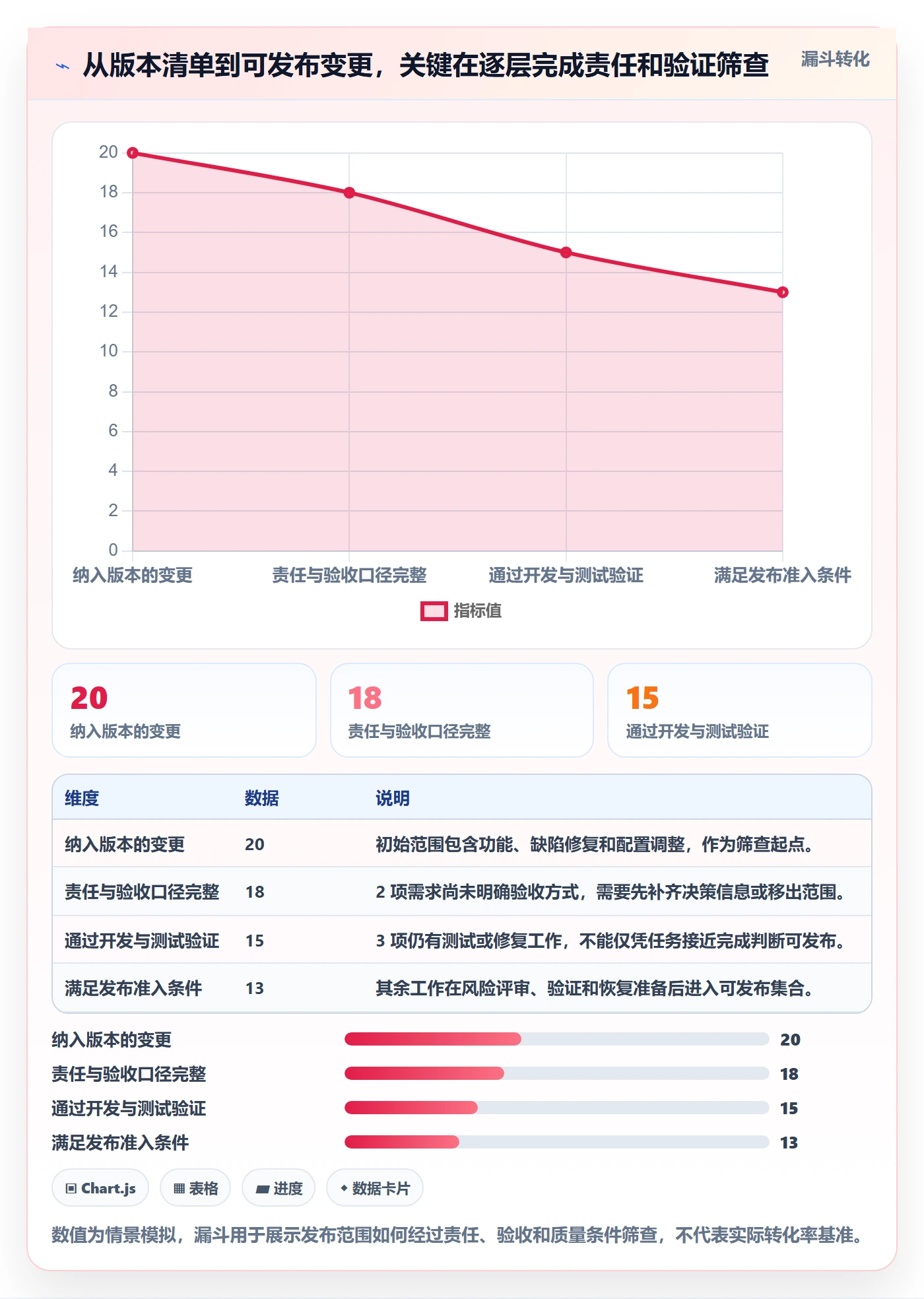 发布怎么做?项目成员数据分析:发布管理从0到1