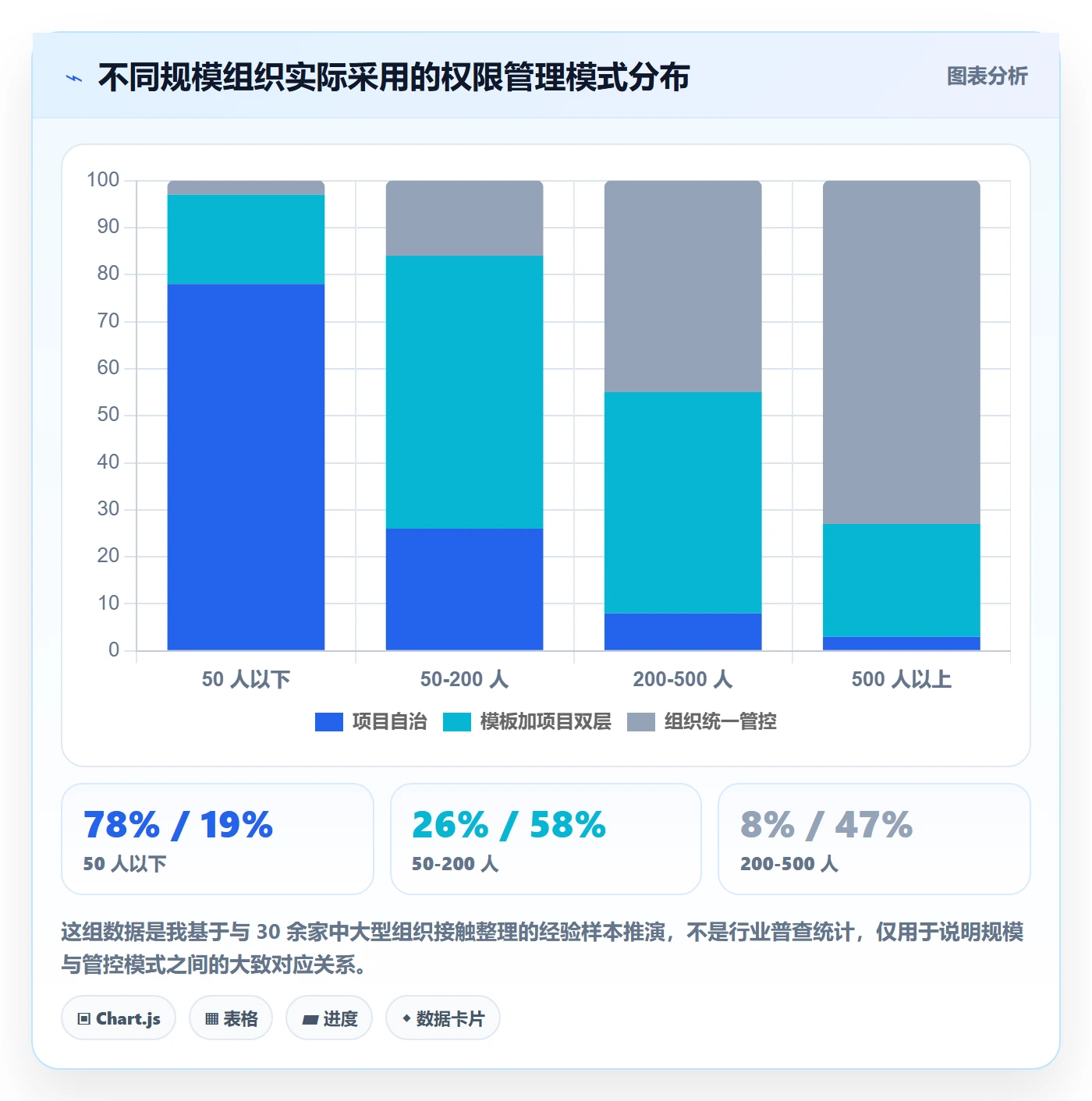 项目模板模板权限教程:项目成员实操方法,避坑指南