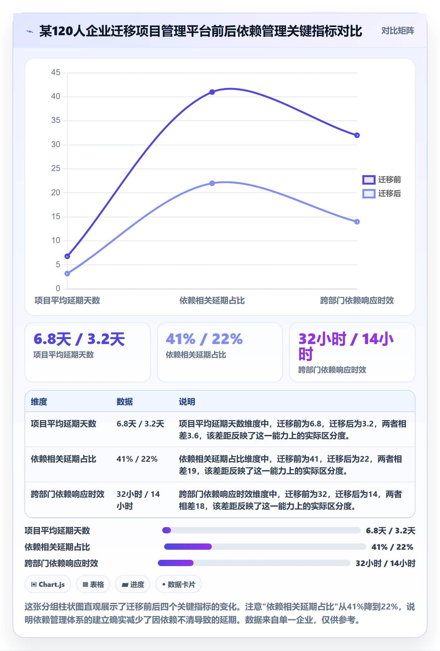 FF怎么做?企业管理者落地方案:任务依赖从0到1