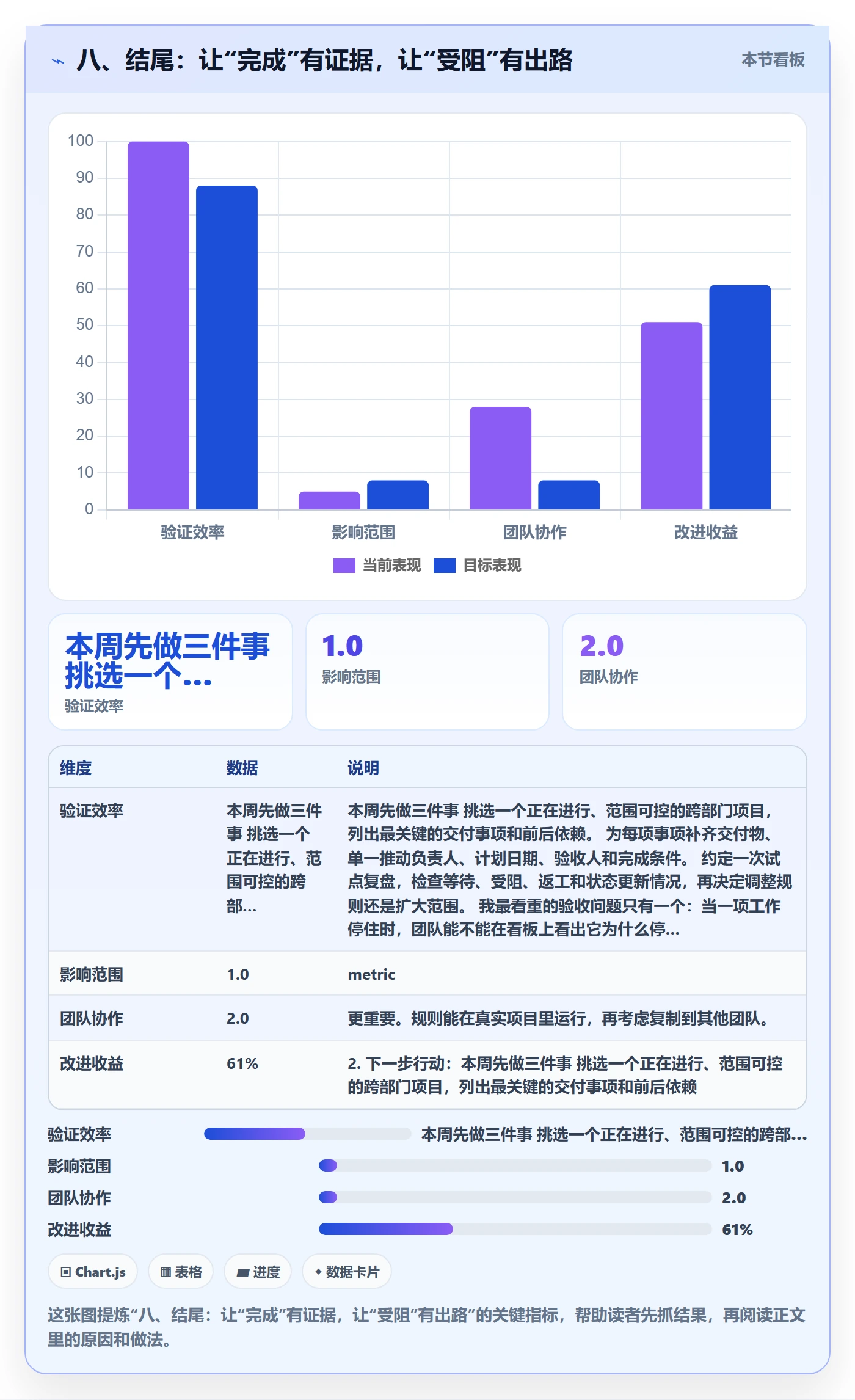 八、结尾:让“完成”有证据,让“受阻”有出路