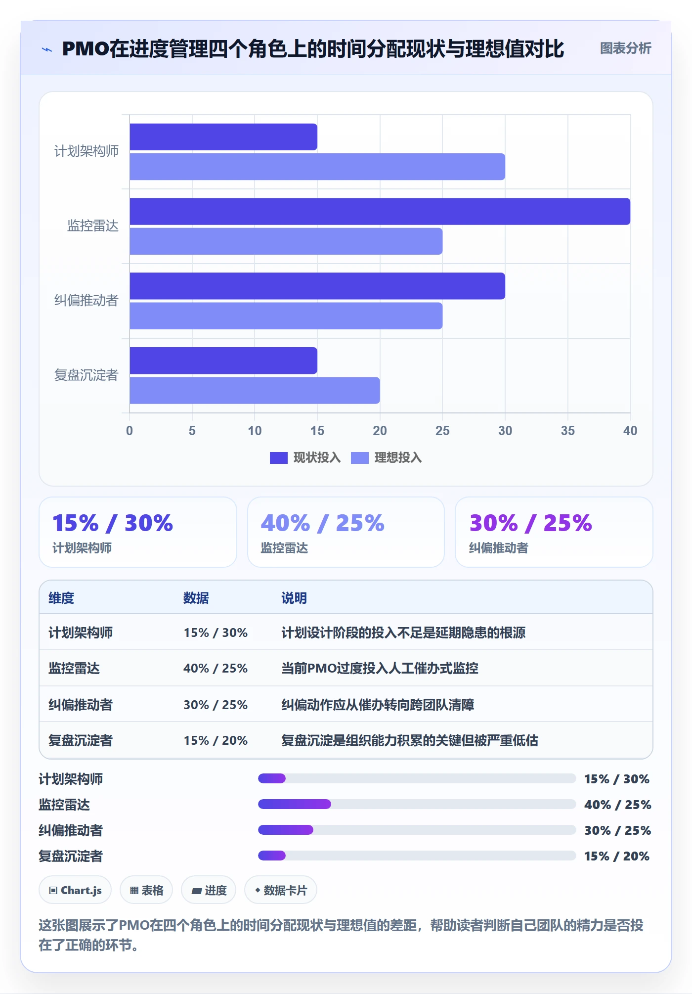任务进度管理指南:PMO如何做好进度管理,流程优化全流程