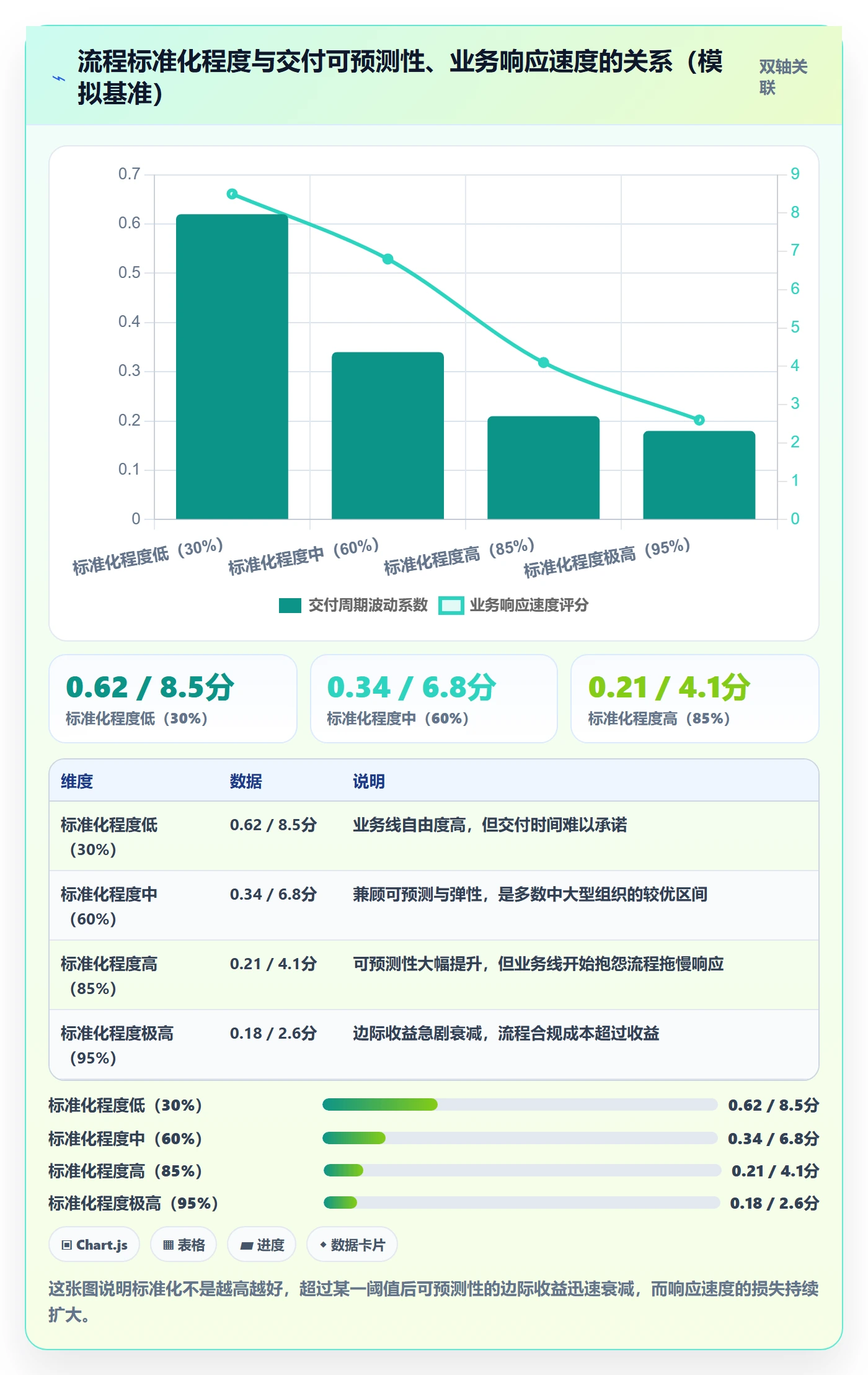 项目阶段阶段教程：跨部门团队流程优化，避坑指南