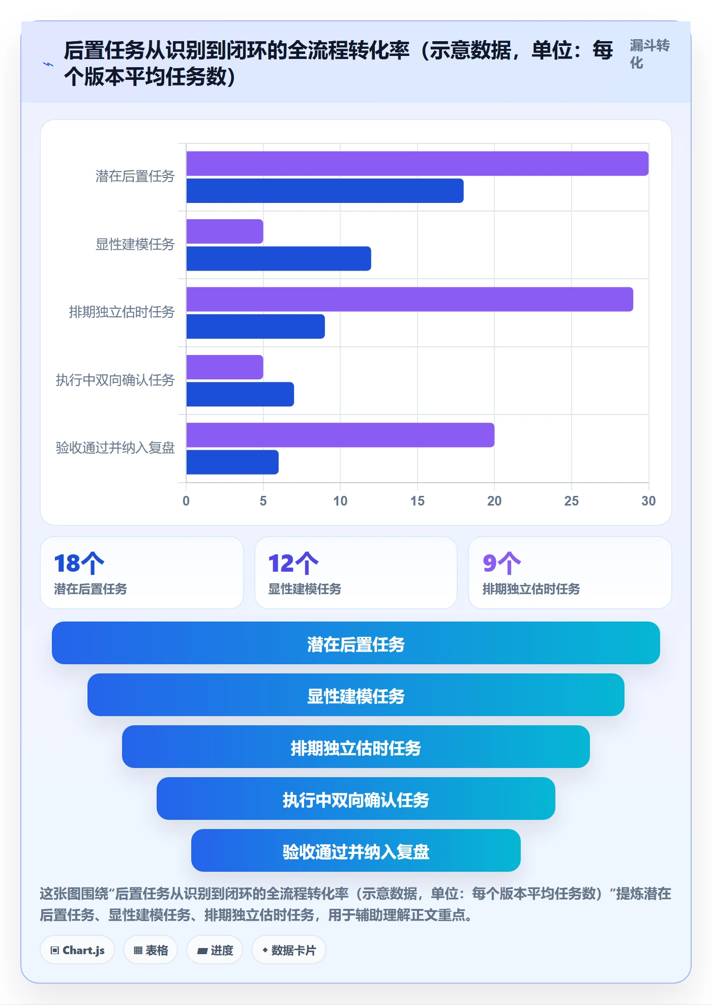 任务依赖后置任务全流程:研发团队风险控制与一文讲清