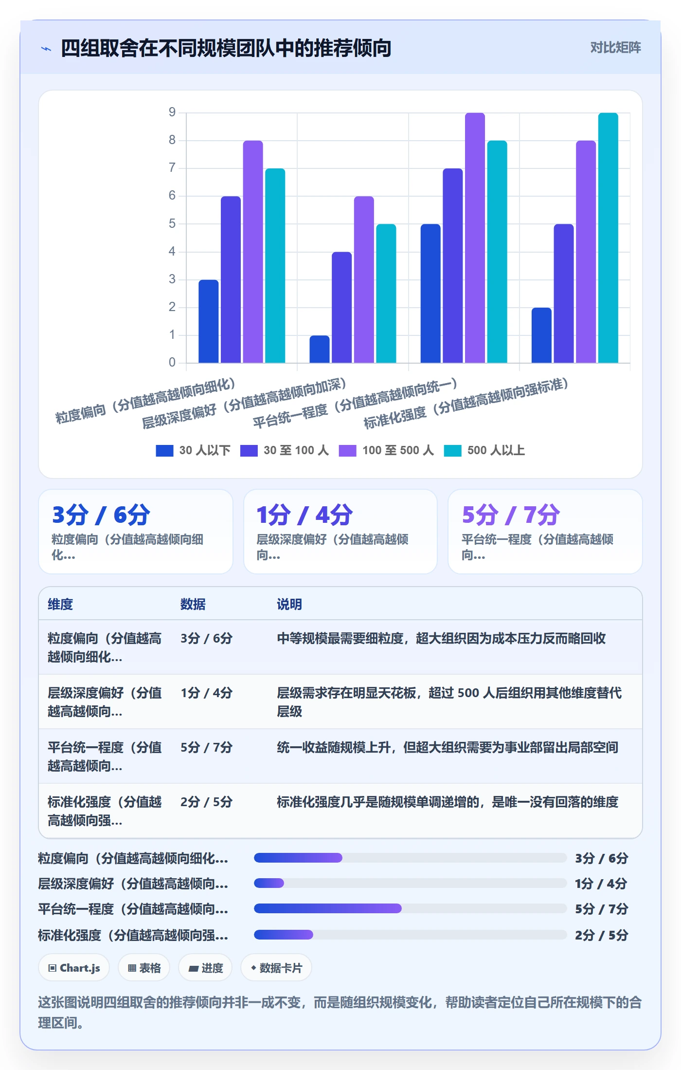 子任务怎么做?跨部门团队实操方法:任务管理从0到1