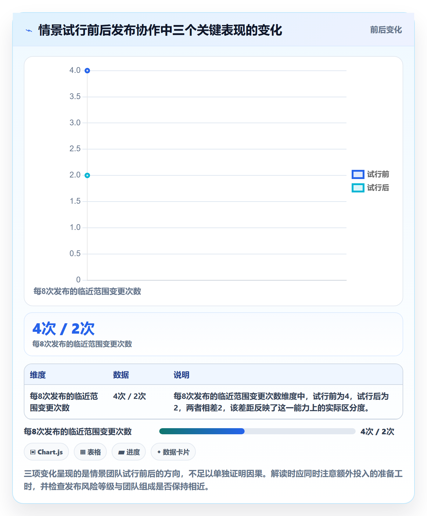 发布怎么做?项目成员数据分析:发布管理从0到1