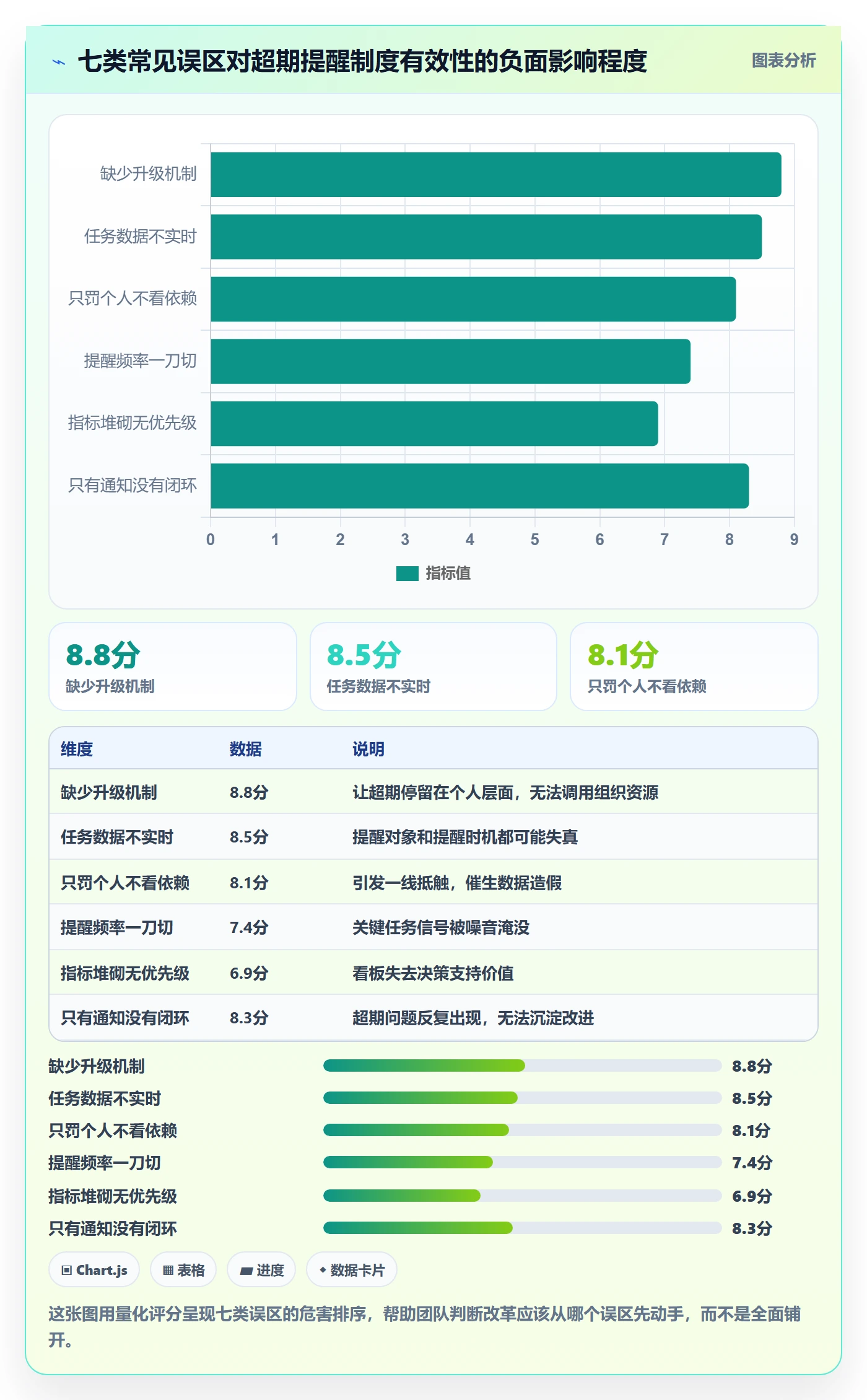 超期提醒流程与规范:实施团队任务提醒制度设计关键指标