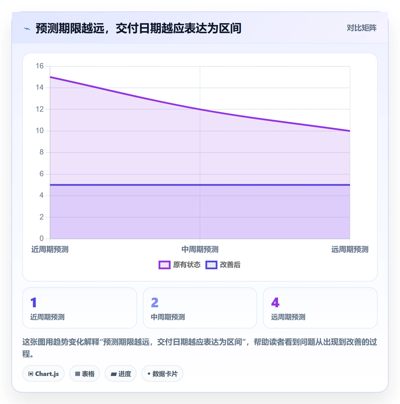 需求排期怎么做？管理层实操方法：需求排期从0到1