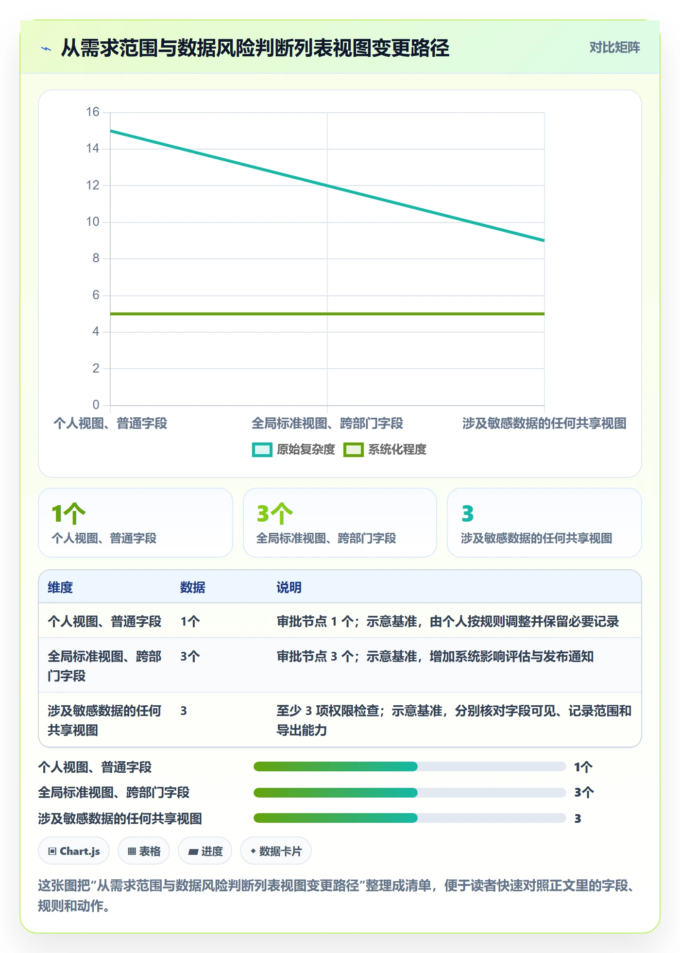 自定义列管理指南:实施团队如何做好列表视图,制度设计全流程