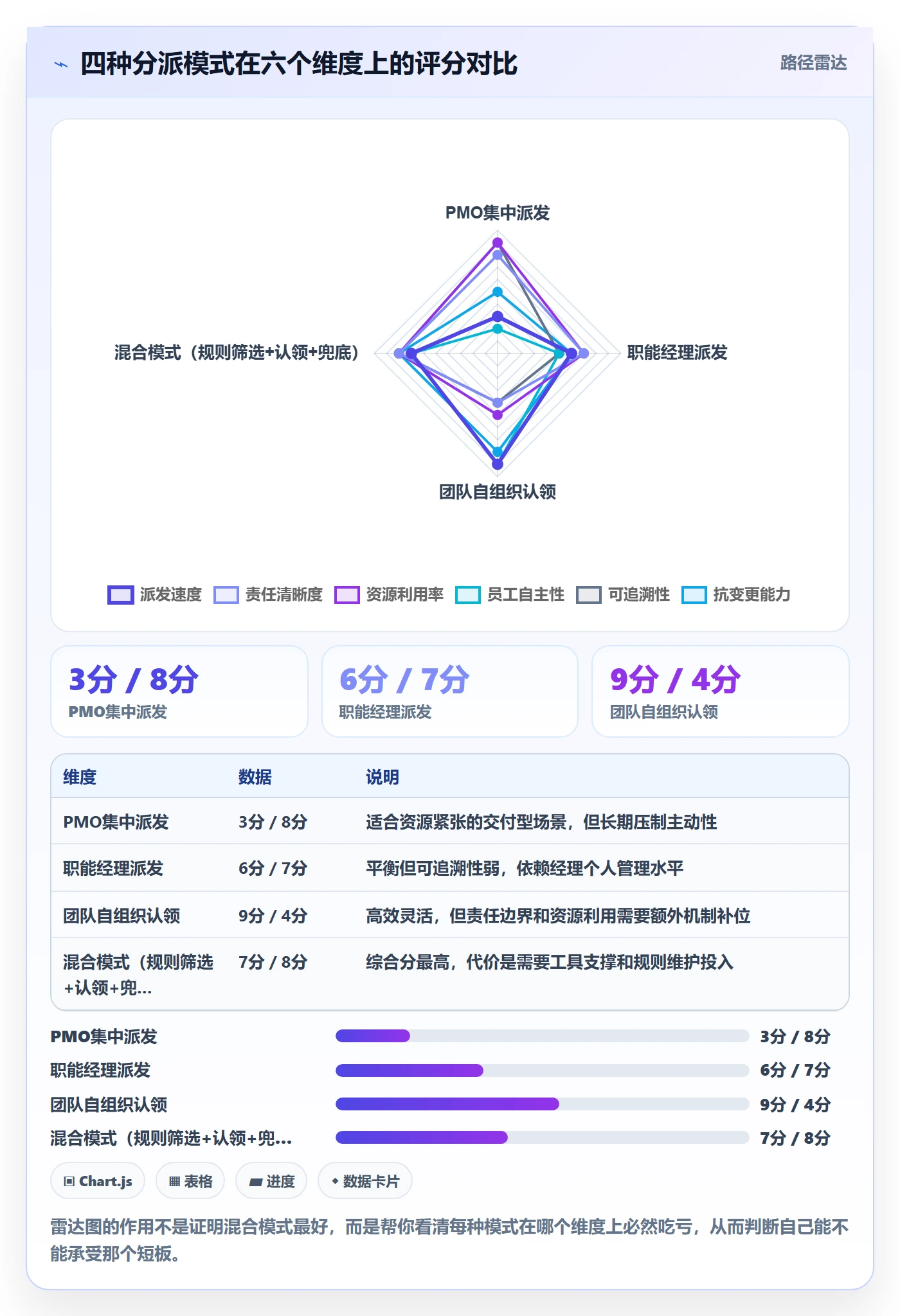 任务分派派发教程：PMO实操方法，避坑指南