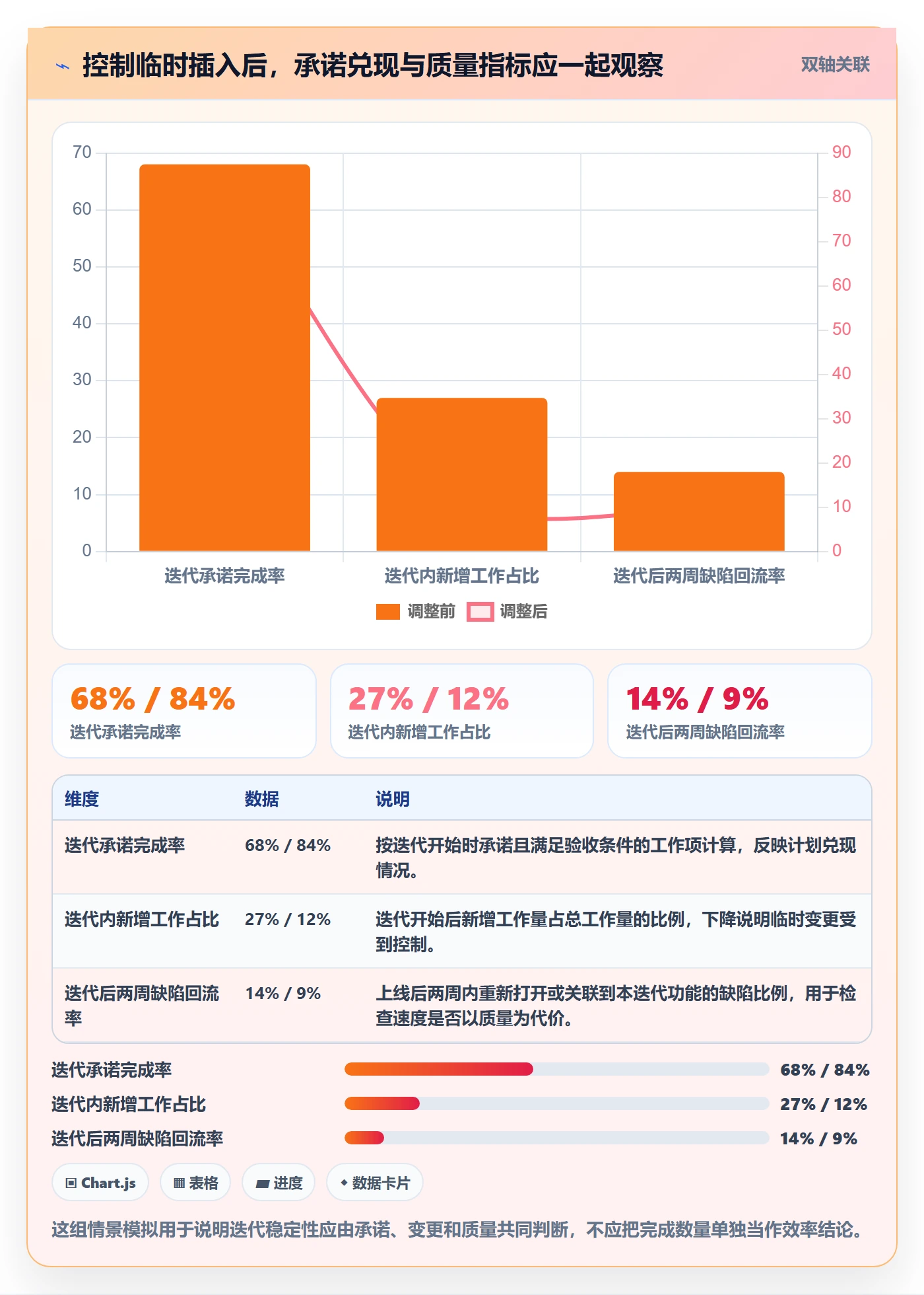 迭代管理迭代全流程：研发团队最佳实践与一文讲清