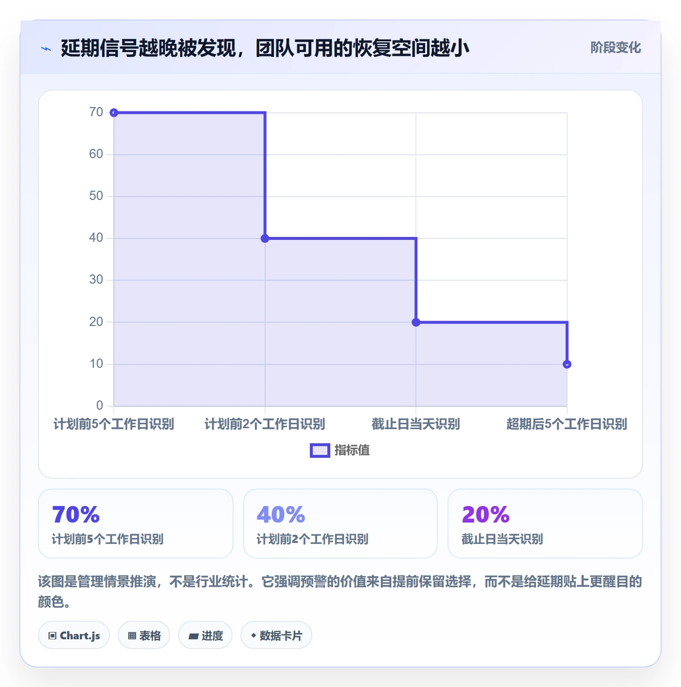 延期管理超期教程：实施团队最佳实践，避坑指南