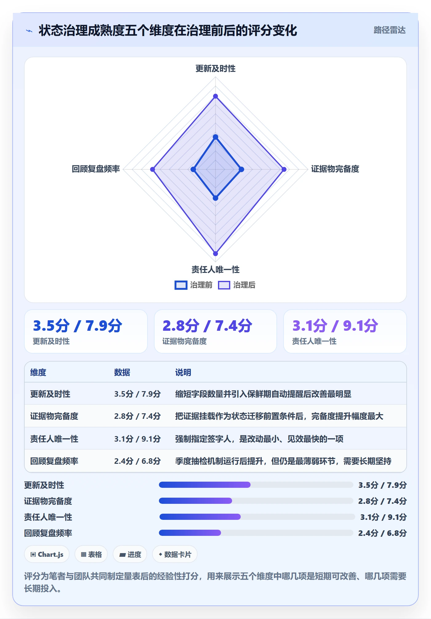 节点状态管理指南:产品经理如何做好里程碑,最佳实践全流程