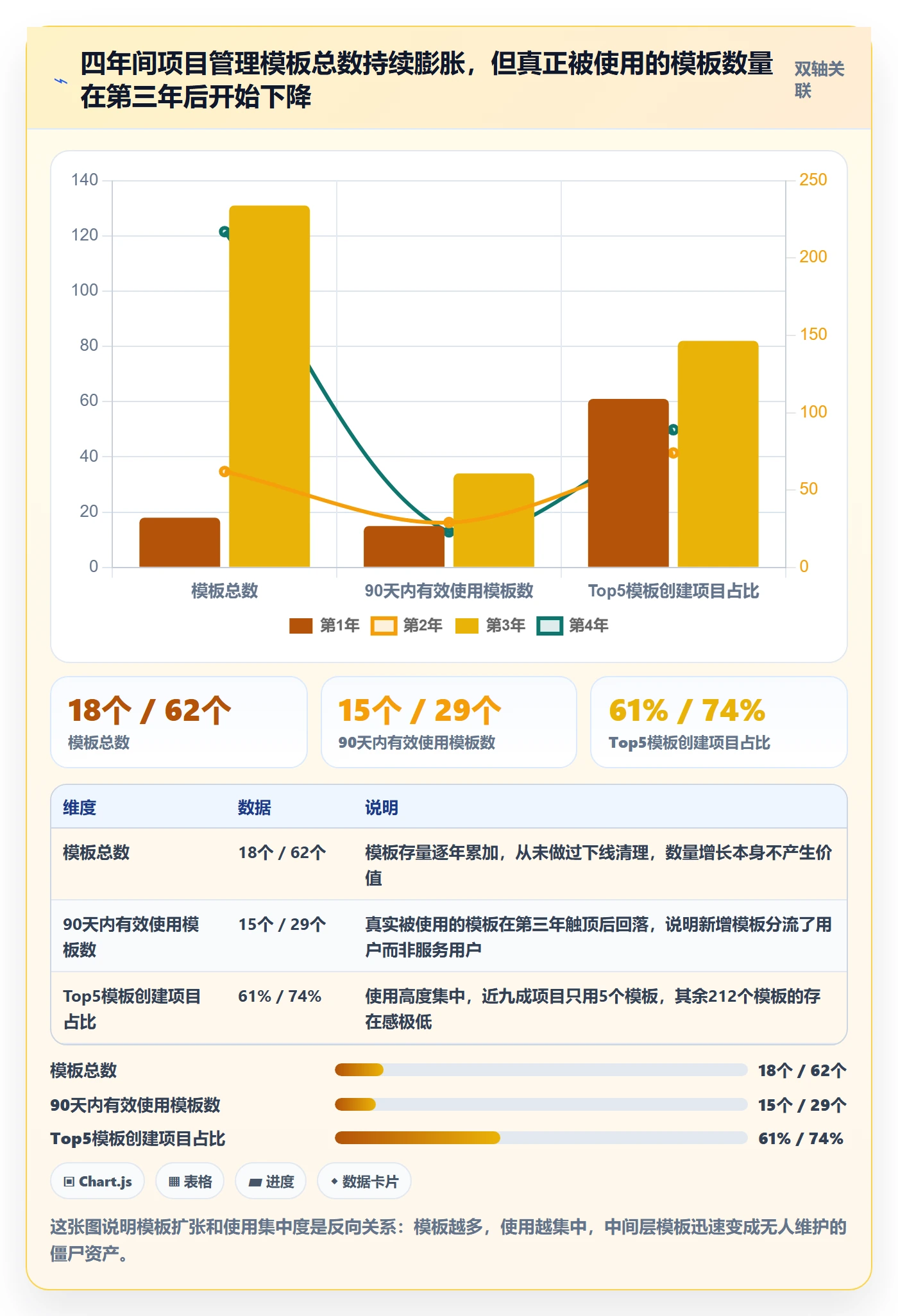 标准项目落地方案：企业管理者开展项目模板的风险控制案例解析