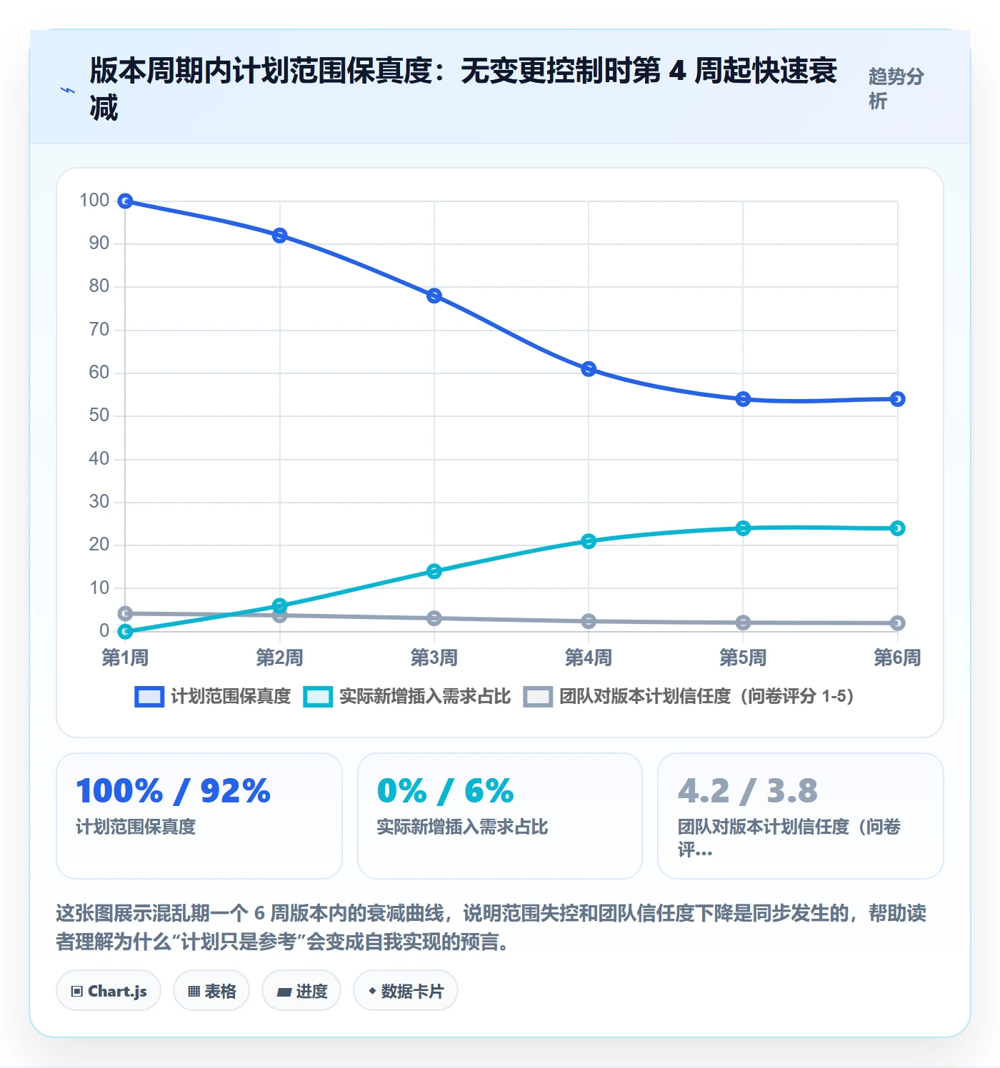 项目规划如何做好计划版本?项目经理流程优化与操作步骤