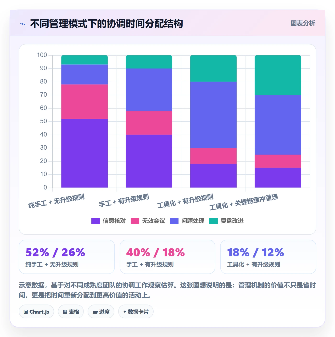 关键路径管理指南:跨部门团队如何做好任务依赖,协同管理全流程