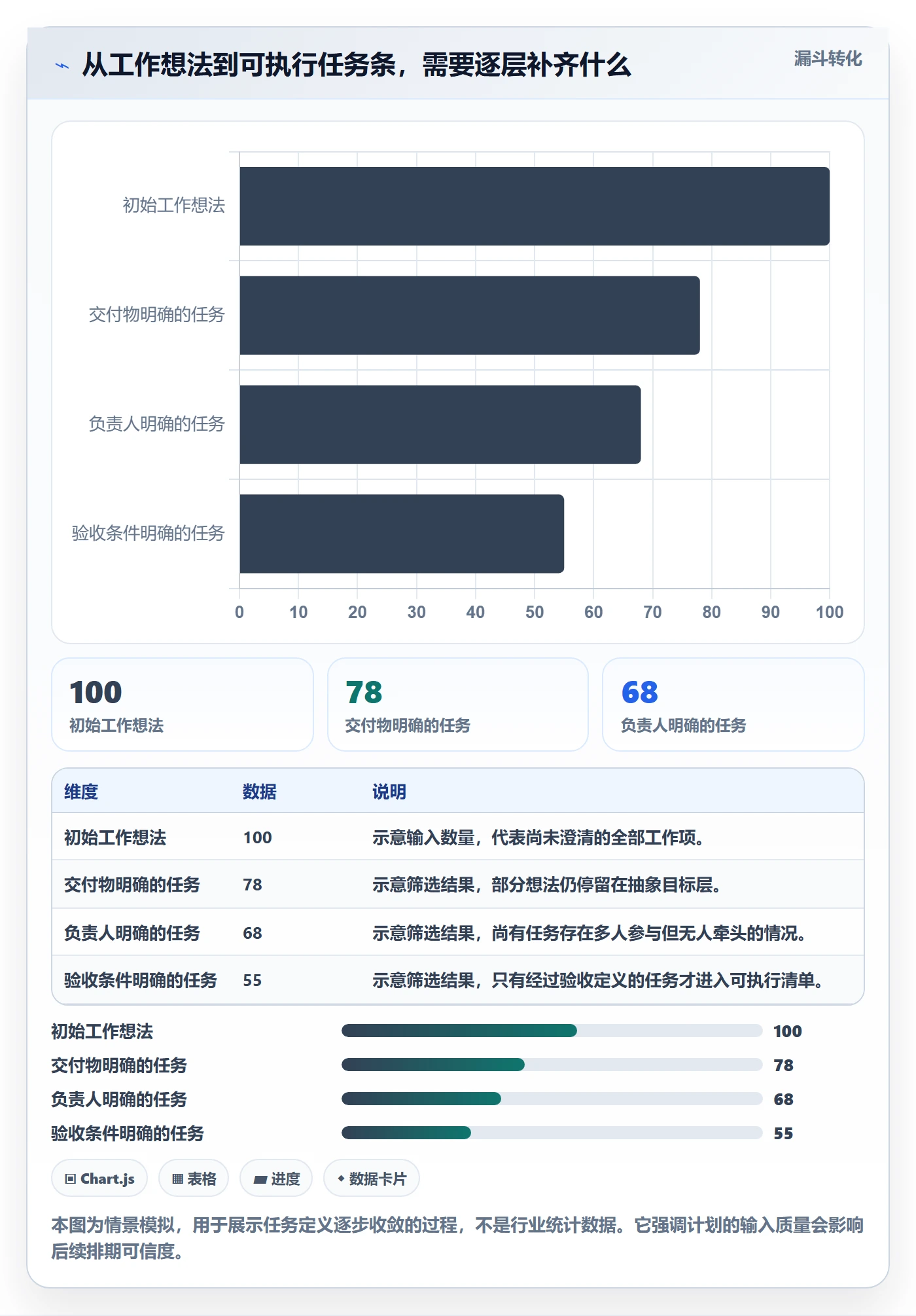 任务条怎么做？项目成员制度设计：甘特图从0到1