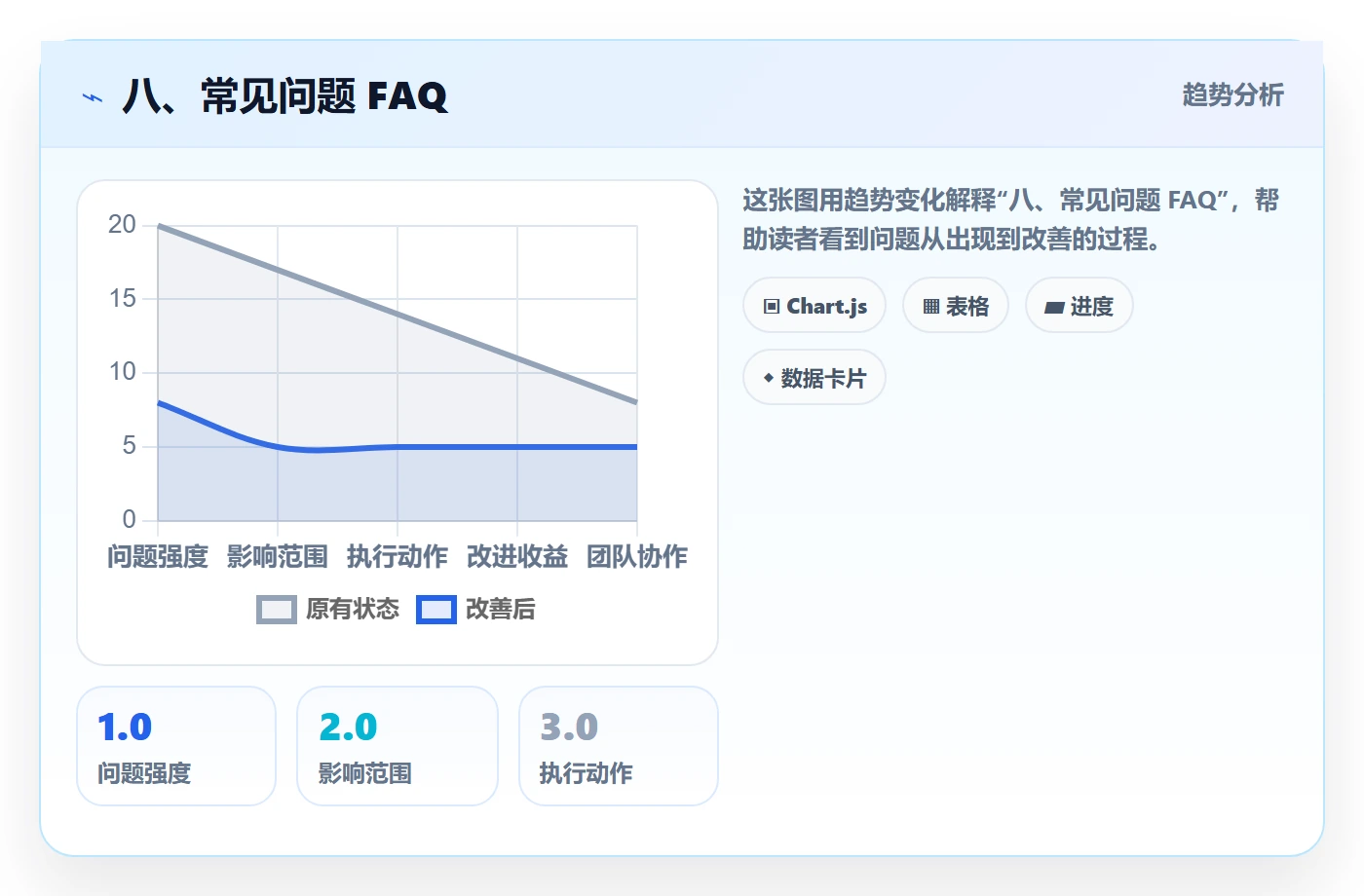 八、常见问题 FAQ