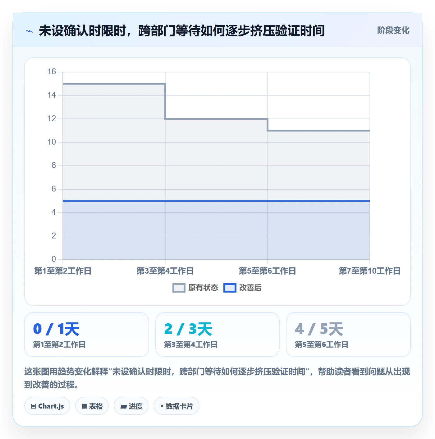 Sprint落地方案：跨部门团队开展迭代管理的风险控制案例解析