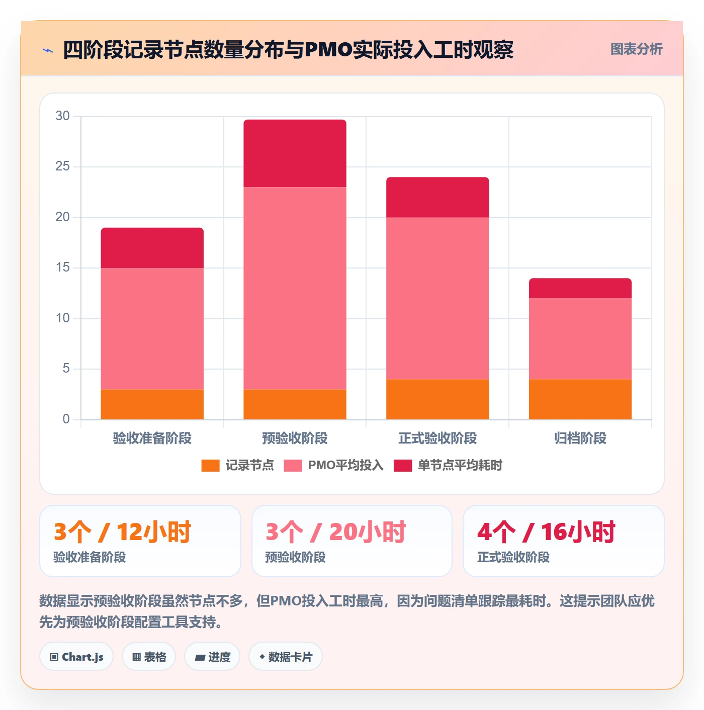 验收记录管理方法大全:PMO任务验收最佳实践落地清单