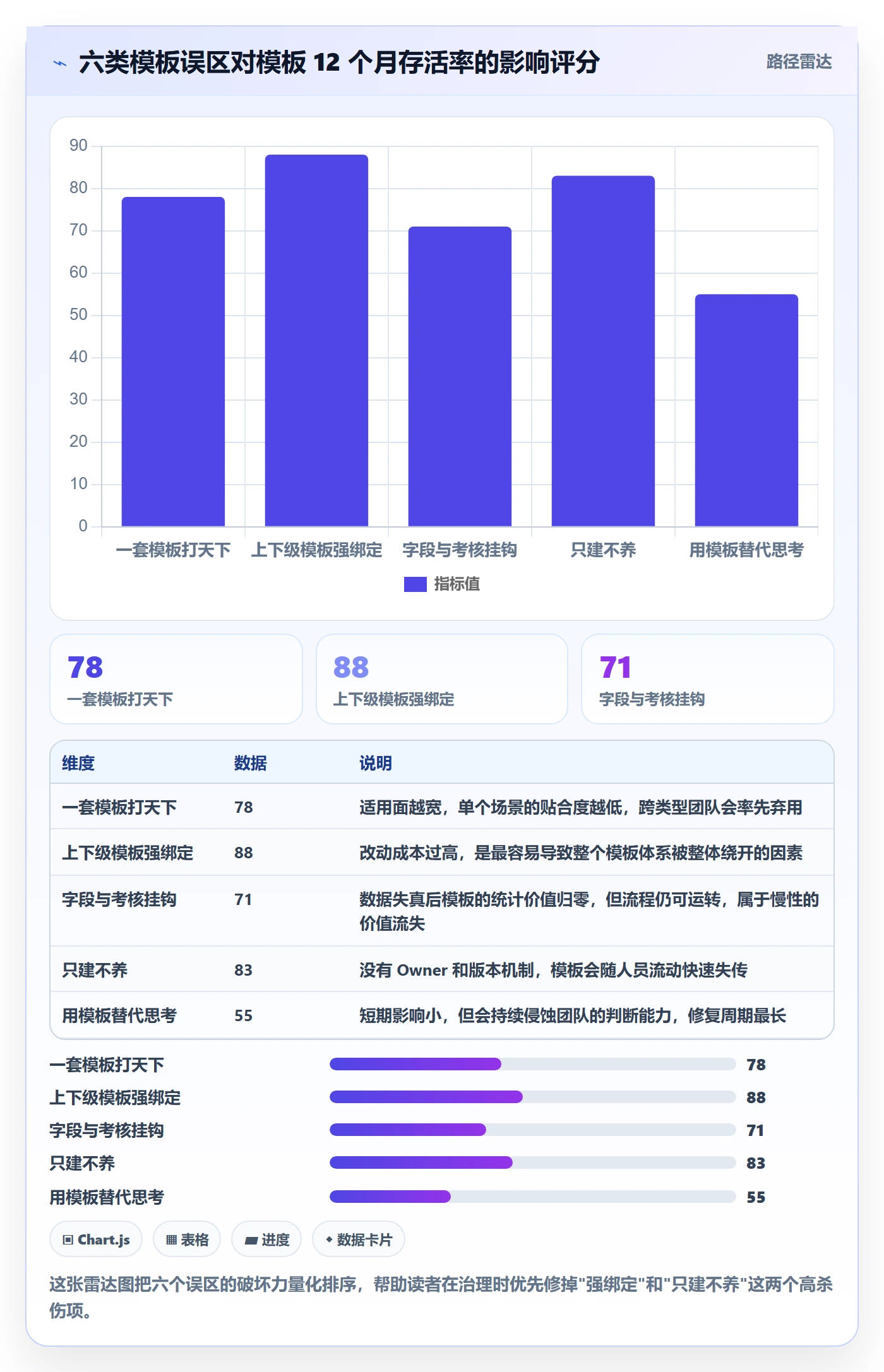项目模板项目模板全流程:产品经理协同管理与一文讲清