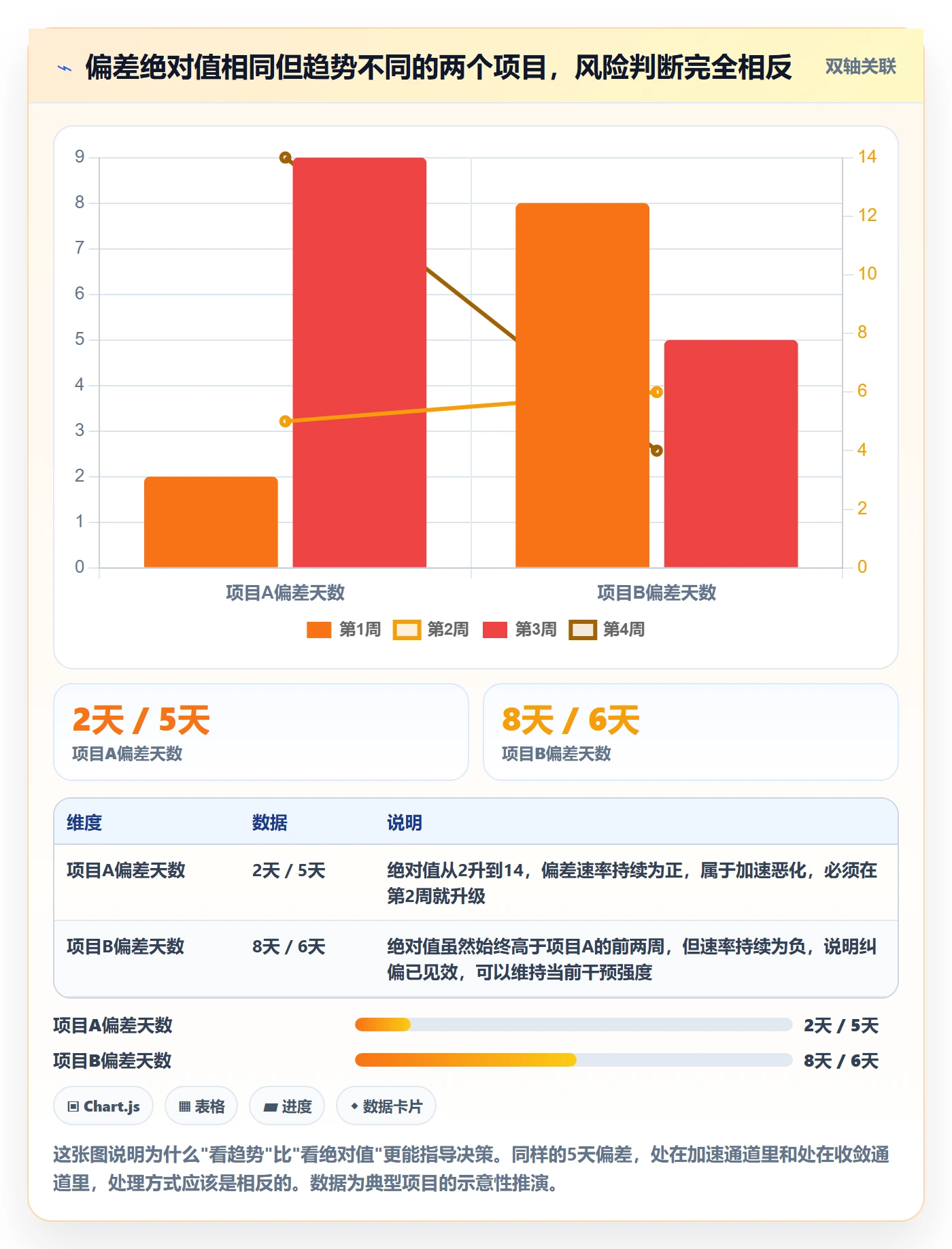 进度偏差管理指南:项目负责人如何做好进度管理,实操方法全流程