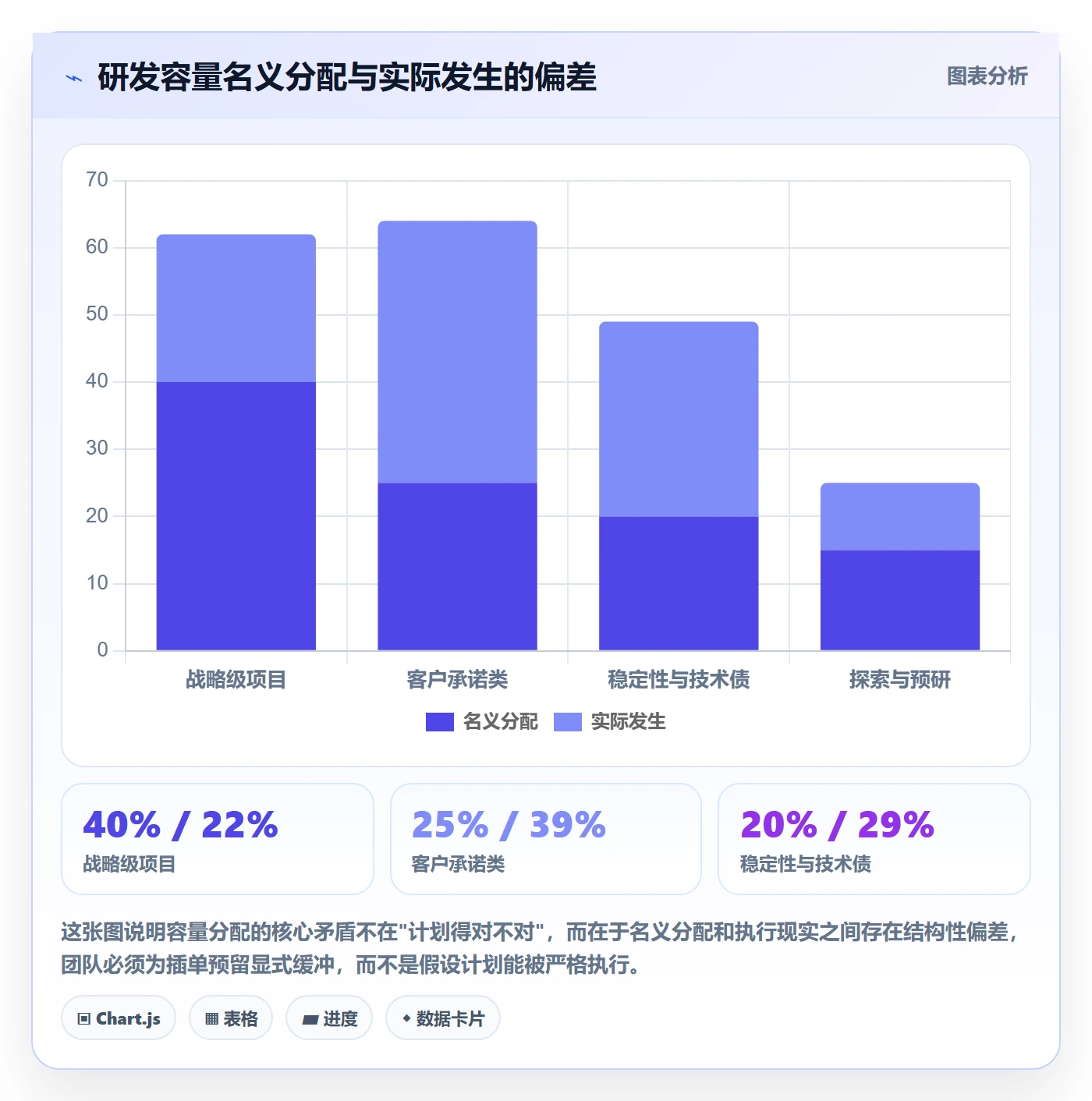 项目立项优先级教程：研发团队流程优化，避坑指南