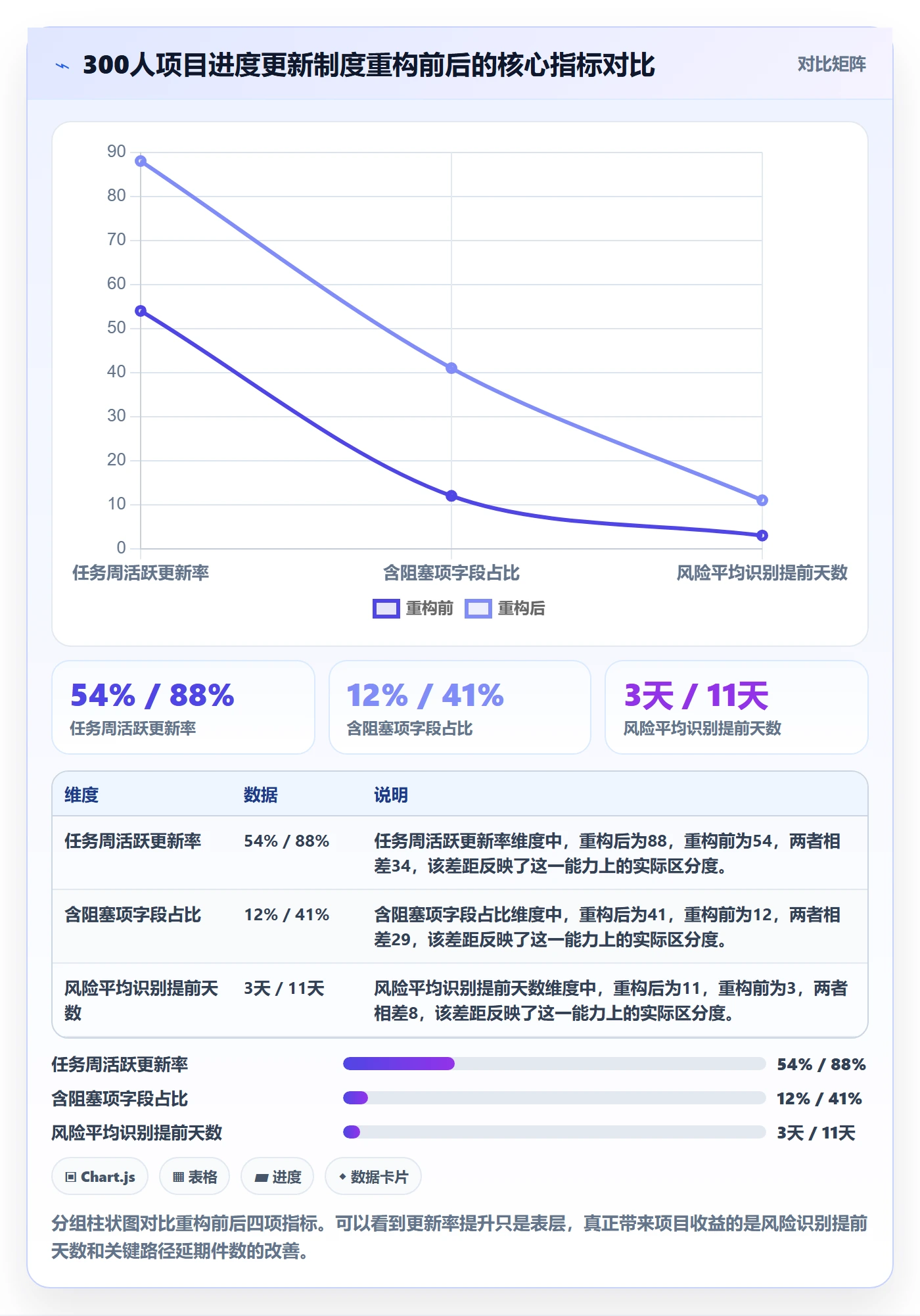 进度管理进度更新教程:项目经理制度设计,避坑指南