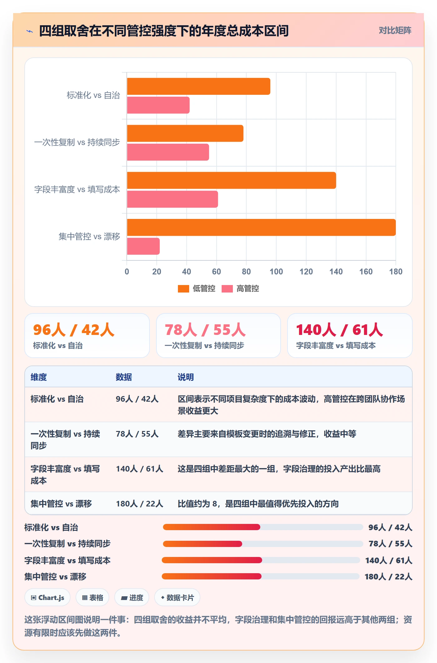 复制项目最佳实践:项目成员项目模板实操方法,常见问题