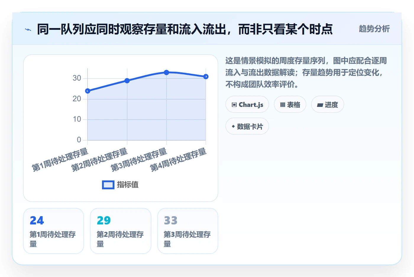 看板如何做好待处理?研发团队数据分析与操作步骤