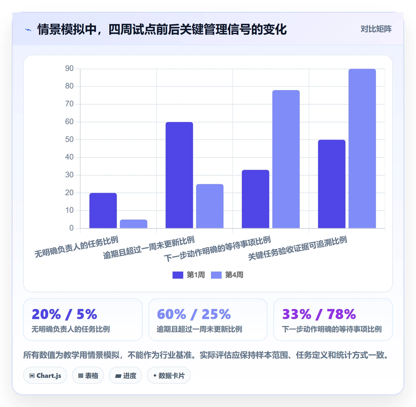 任务列表怎么做？管理层流程优化：列表视图从0到1