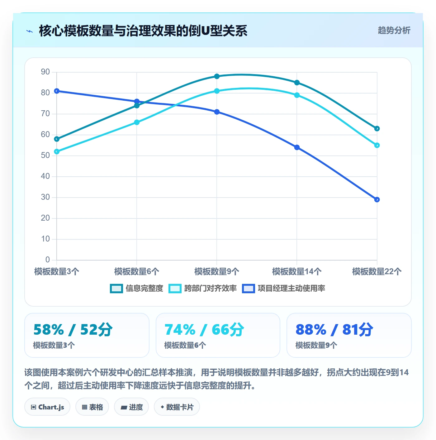 标准项目落地方案：PMO开展项目模板的制度设计案例解析