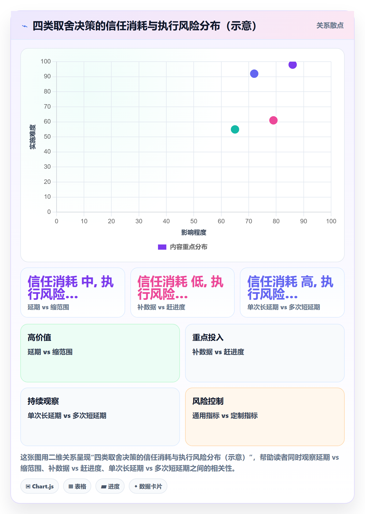 延期流程与规范：项目负责人任务执行数据分析关键指标