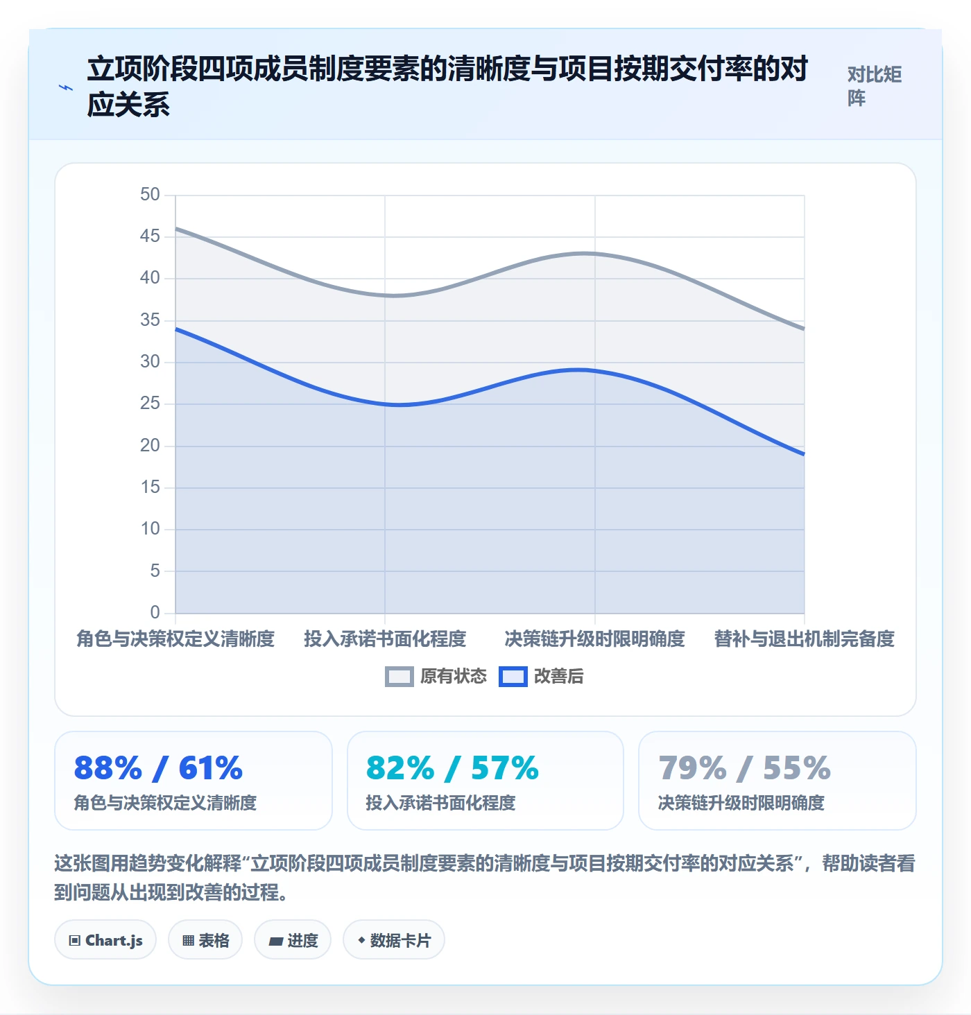 项目立项如何做好项目成员？管理层制度设计与操作步骤