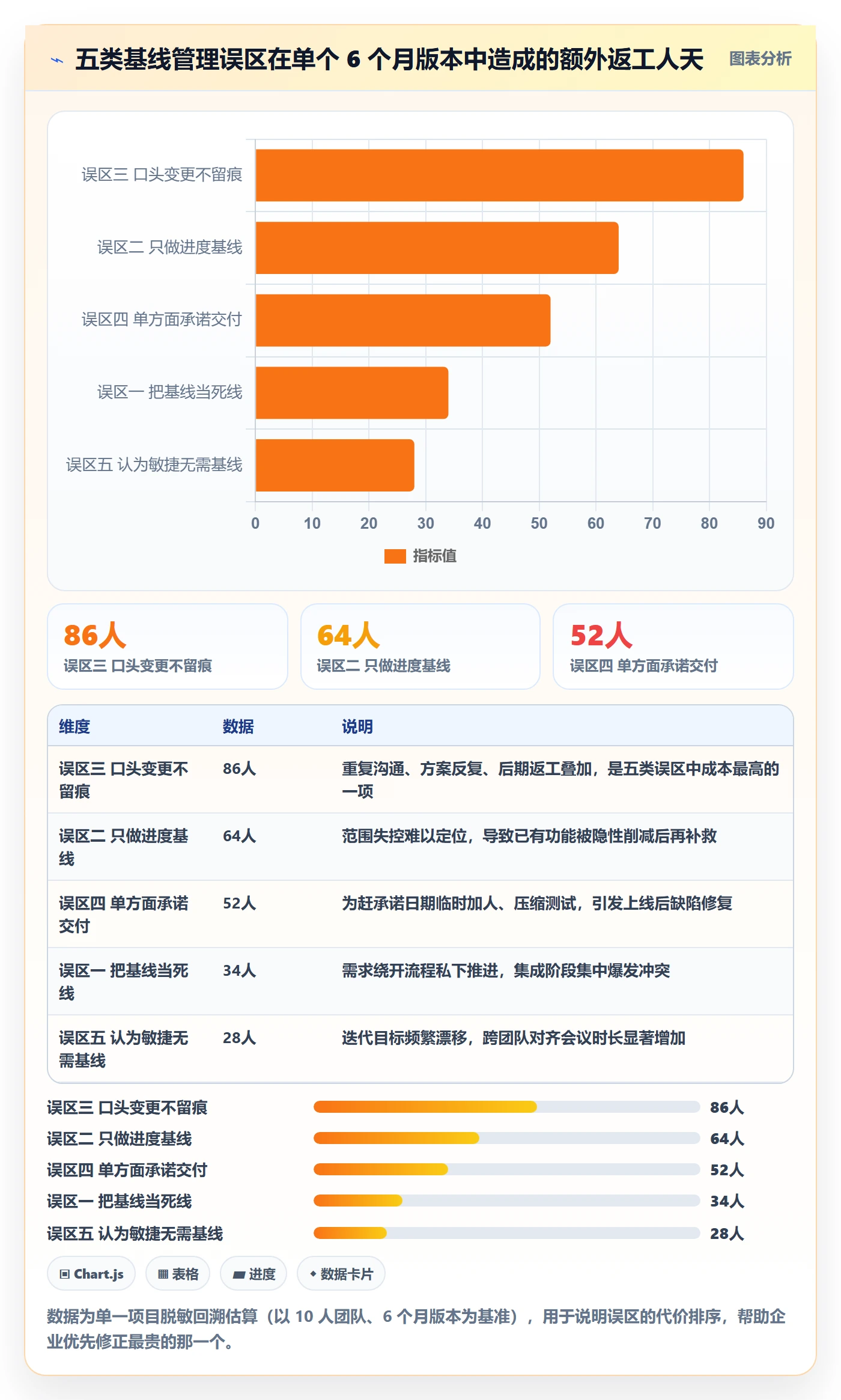 项目规划计划基线全流程:产品经理流程优化与一文讲清