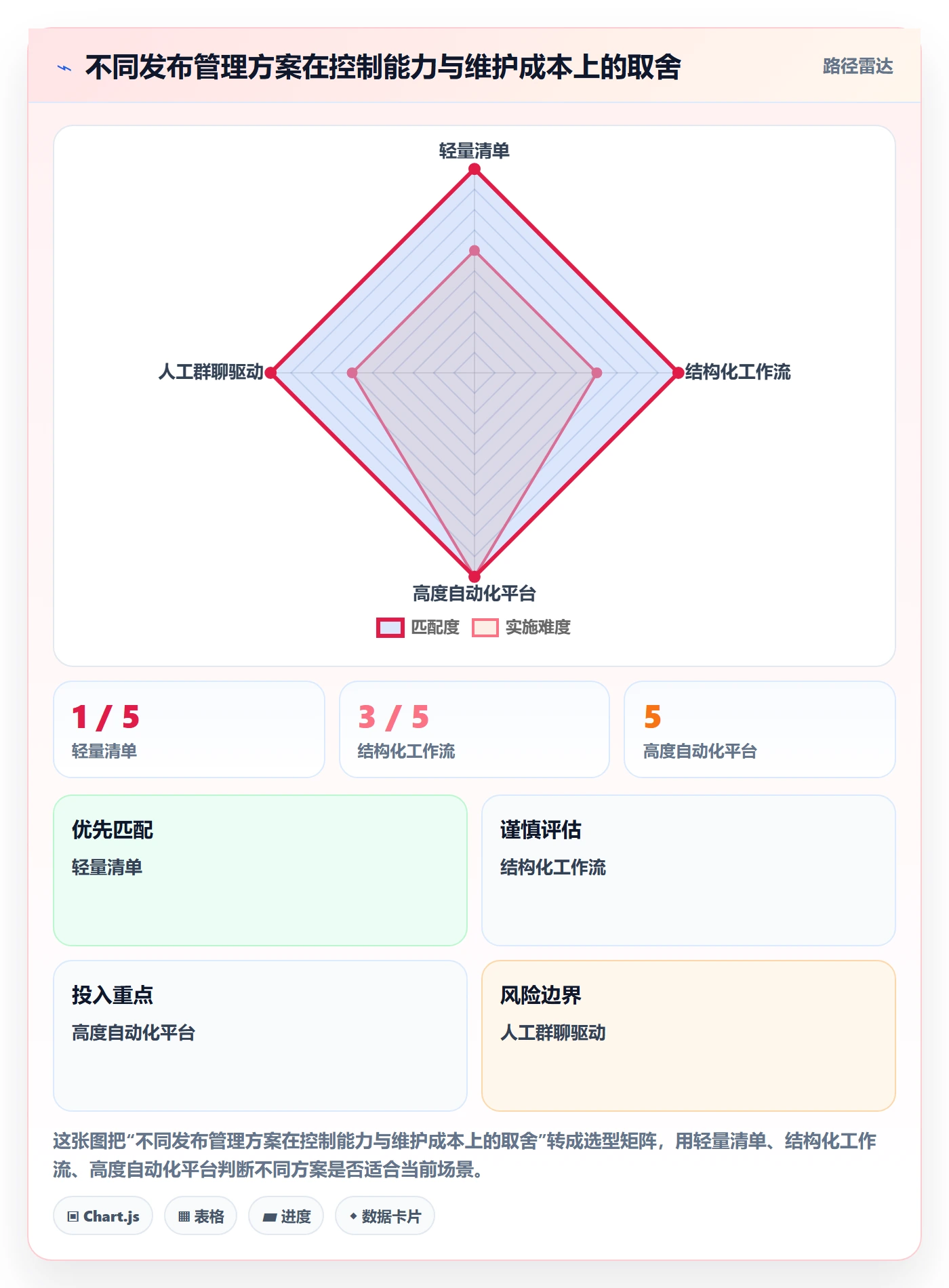 发布记录流程与规范：产品经理版本管理落地方案关键指标