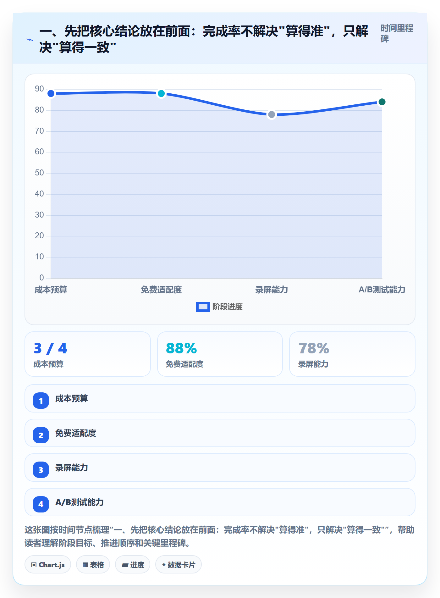进度管理完成率全流程：跨部门团队风险控制与一文讲清