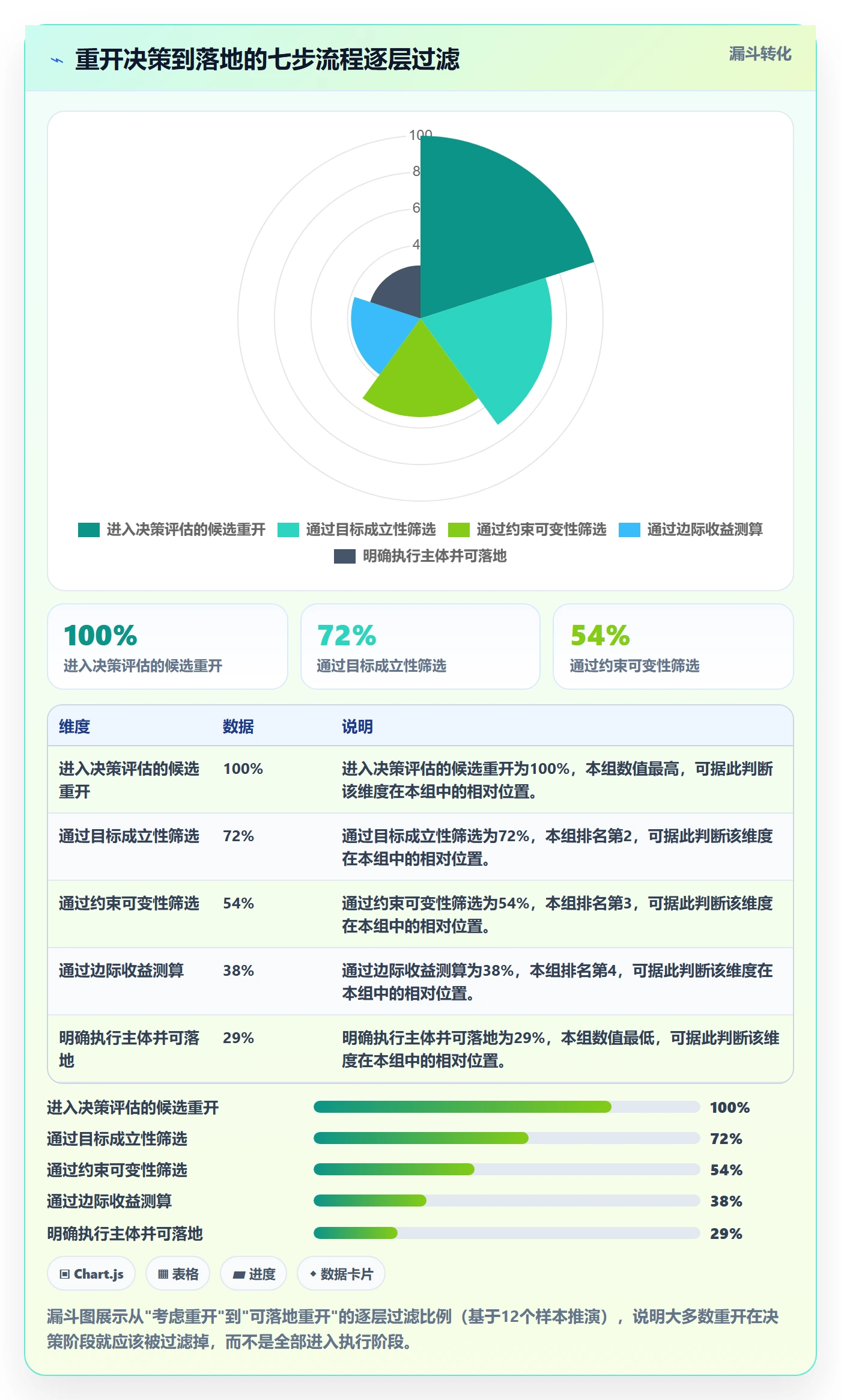 任务执行如何做好重开?管理层效率提升与操作步骤