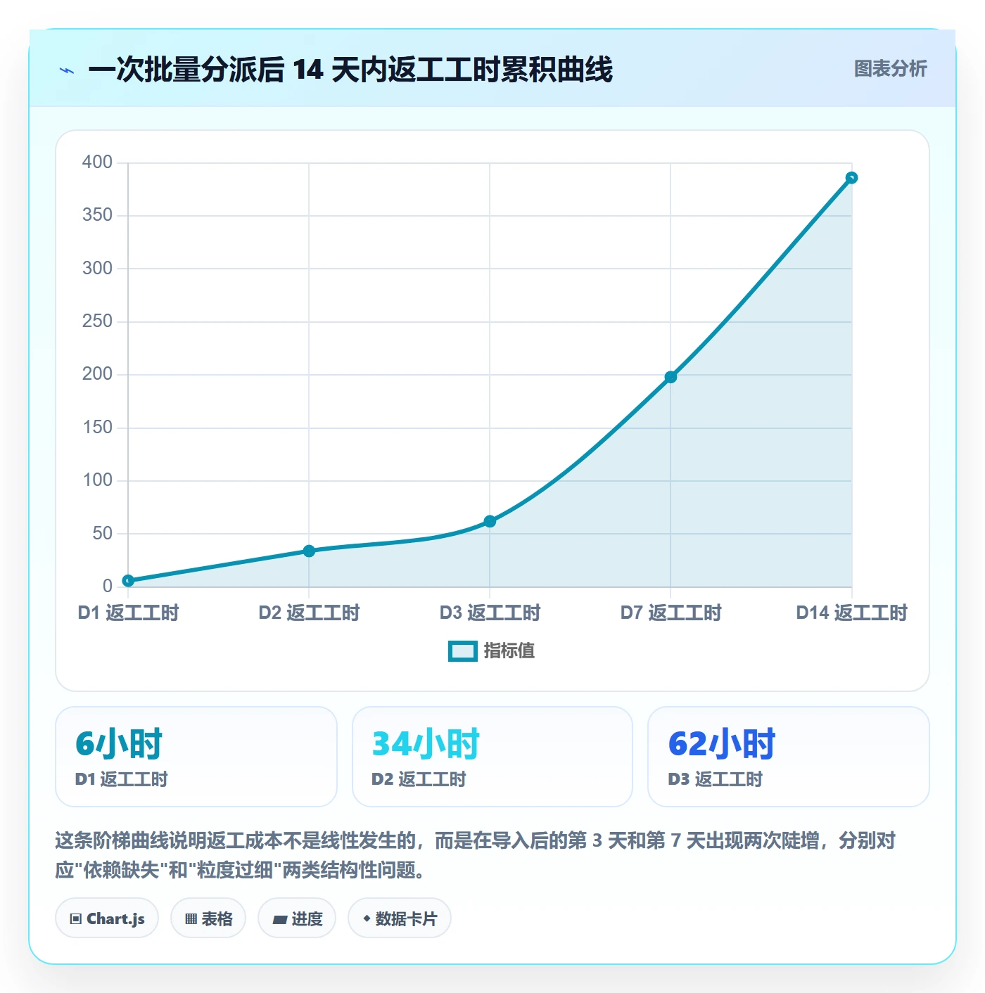 批量分配管理指南:PMO如何做好任务分派,风险控制全流程