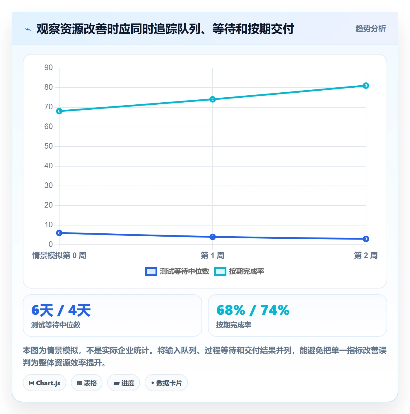 资源管理角色教程:项目经理数据分析,避坑指南