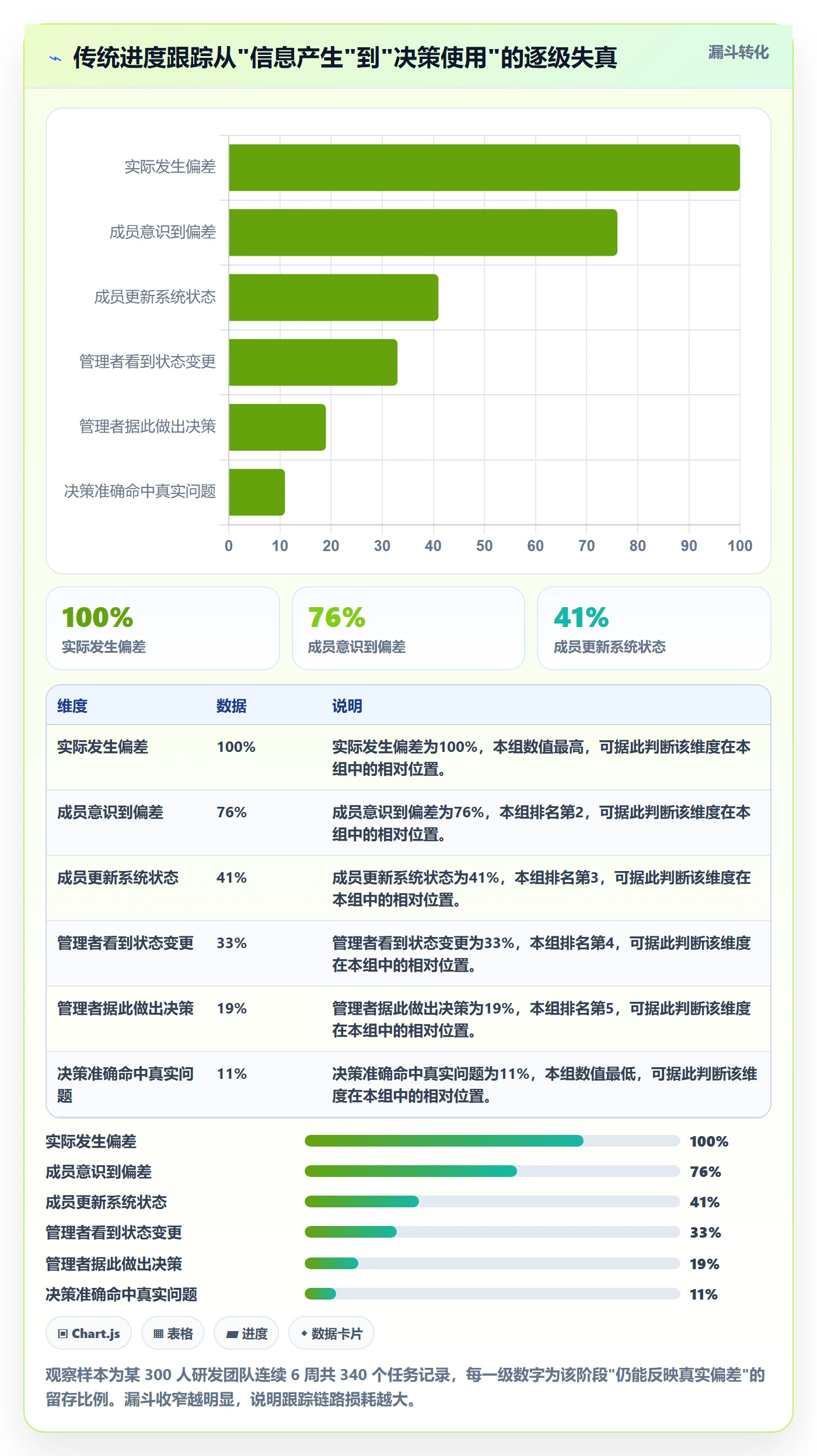 动态实操方法:企业管理者提升进度跟踪效率的落地方案方法与模板