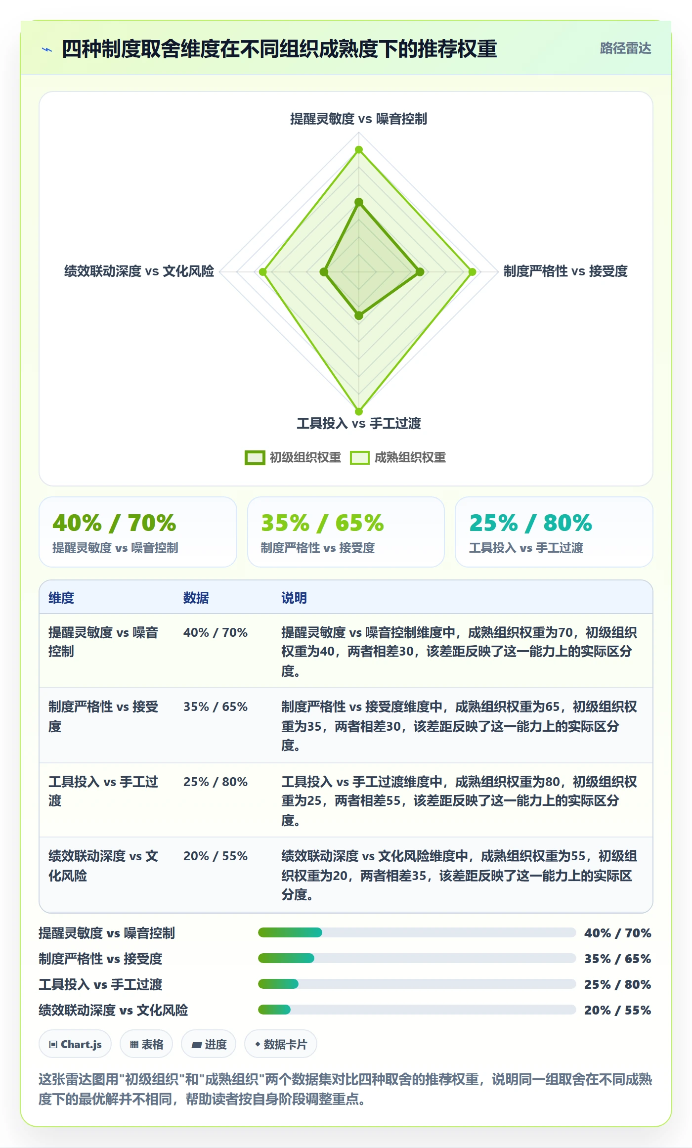 超期提醒最佳实践:管理层任务提醒制度设计,常见问题