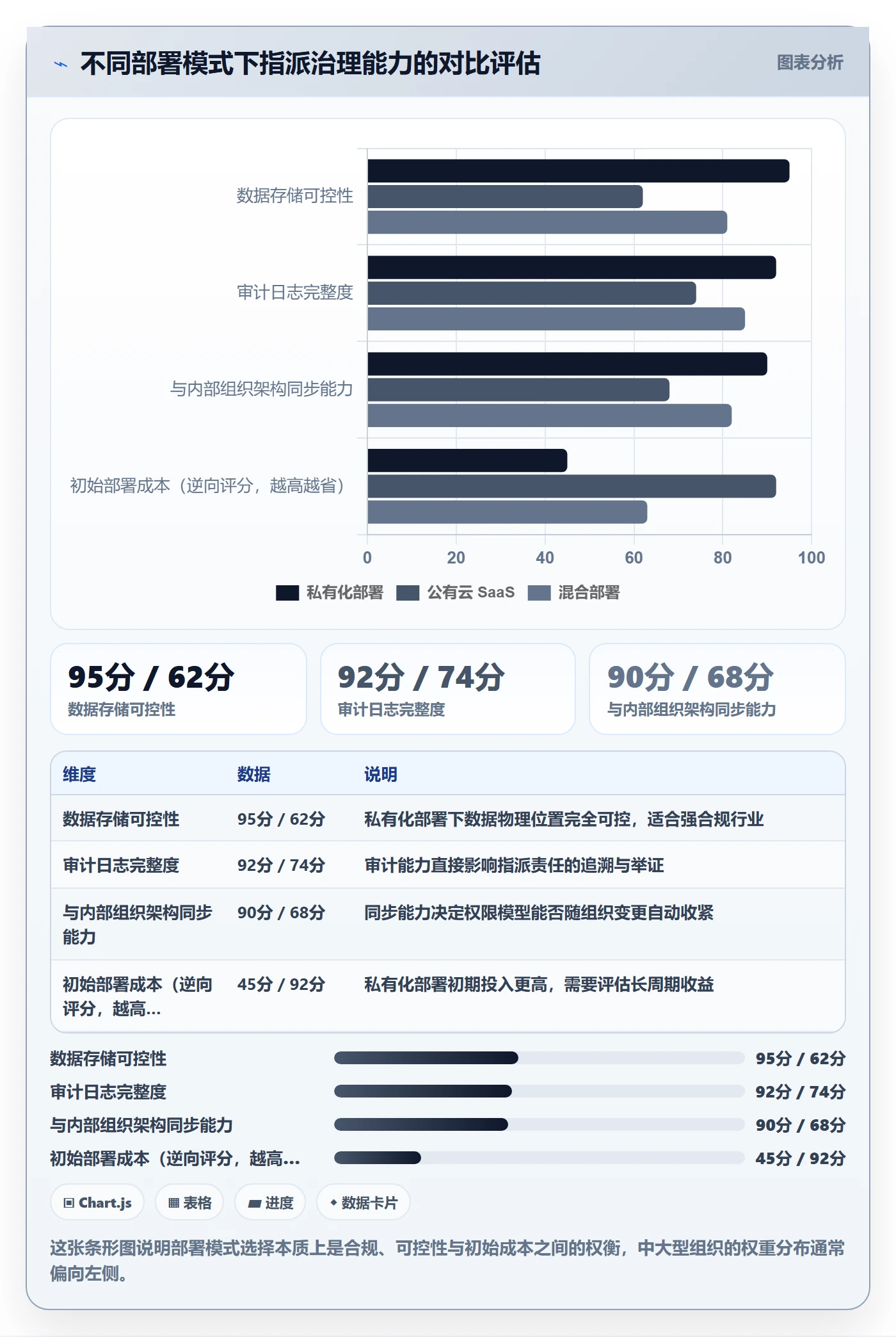 指派最佳实践：管理层任务分派最佳实践，常见问题