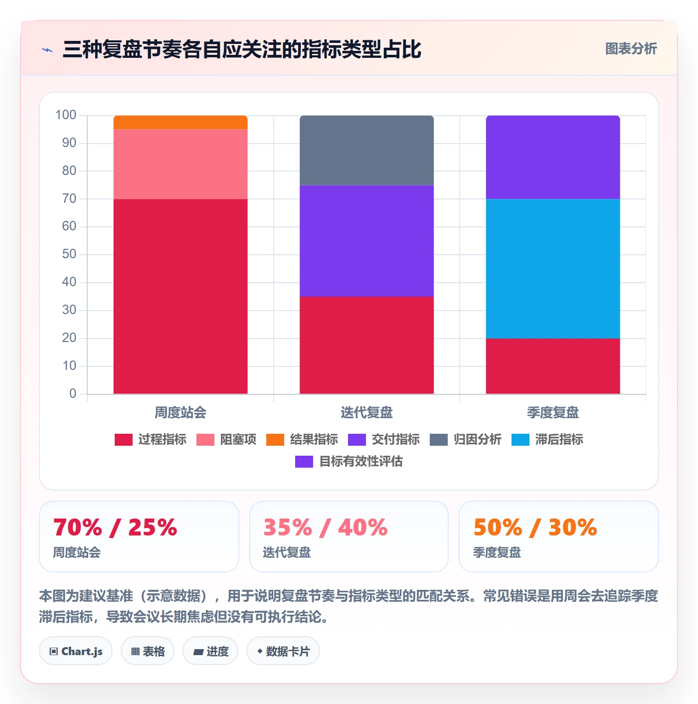 项目目标最佳实践：实施团队项目目标数据分析，常见问题